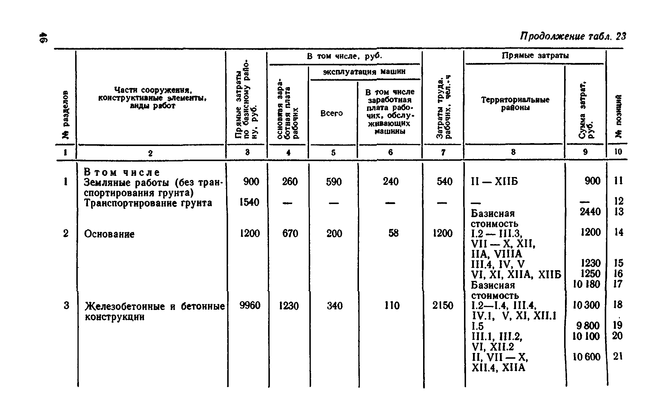 Сборник 8-4.1