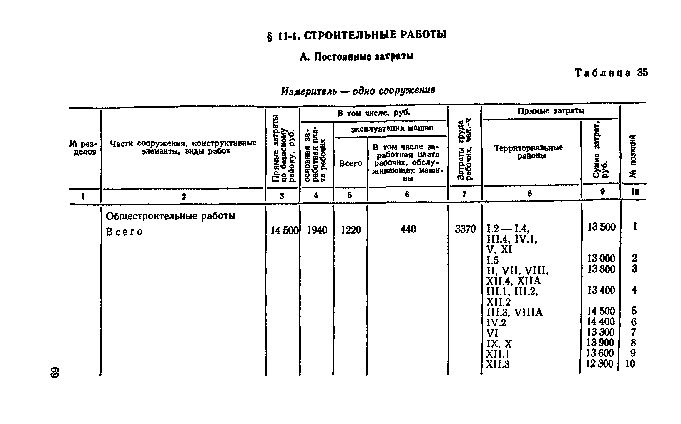 Сборник 8-4.1