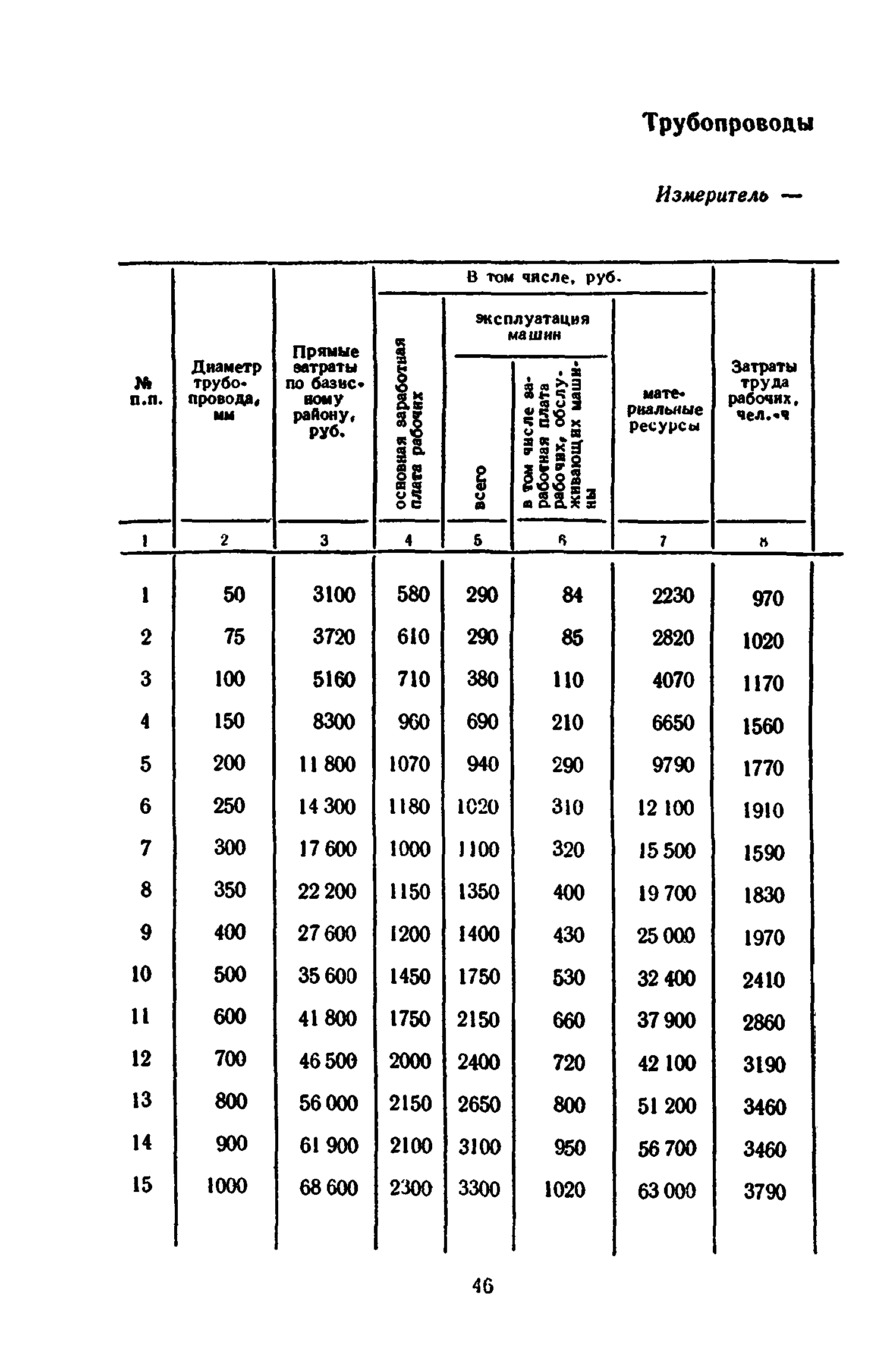 Сборник 8-3.1