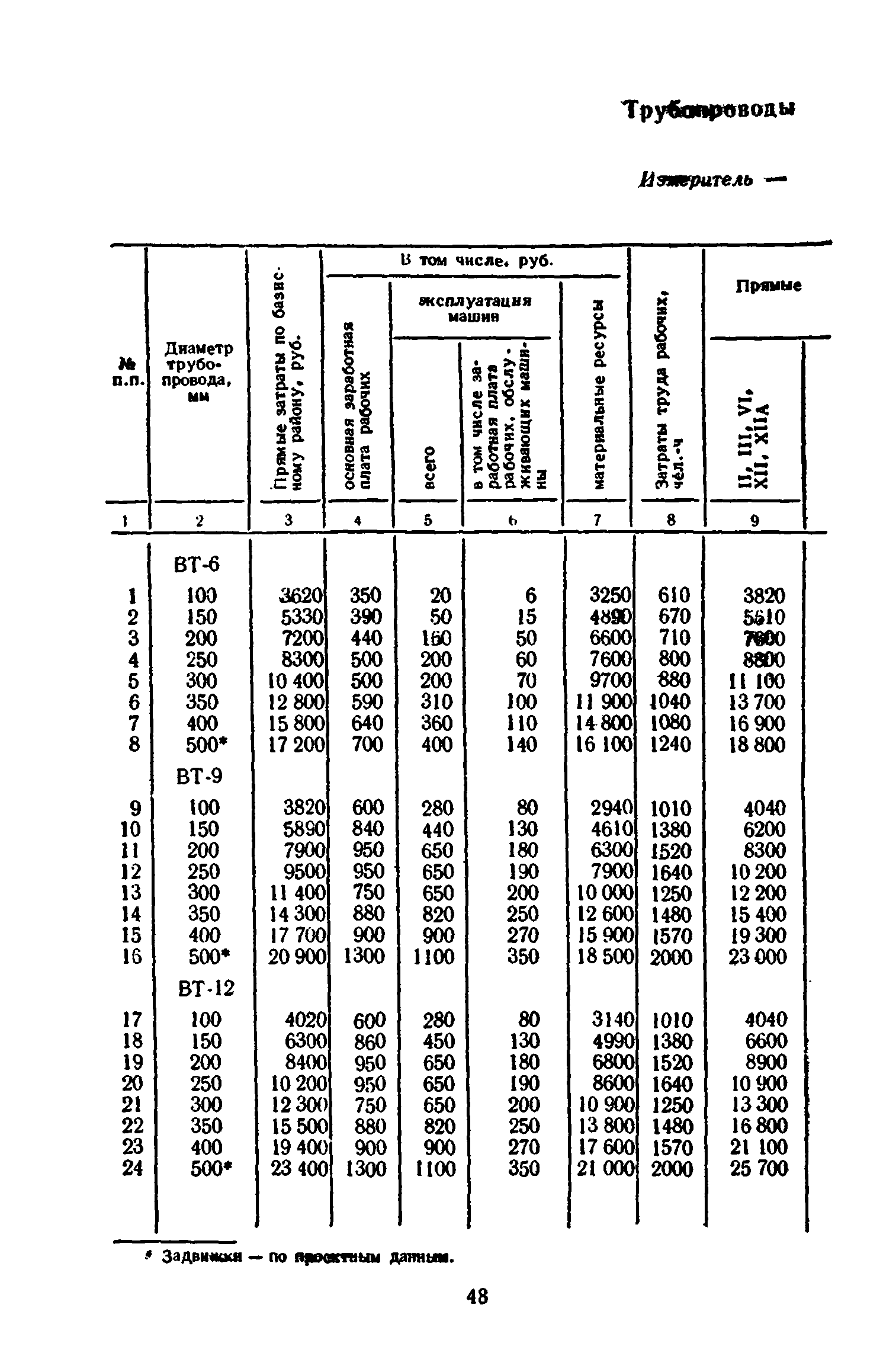 Сборник 8-3.1