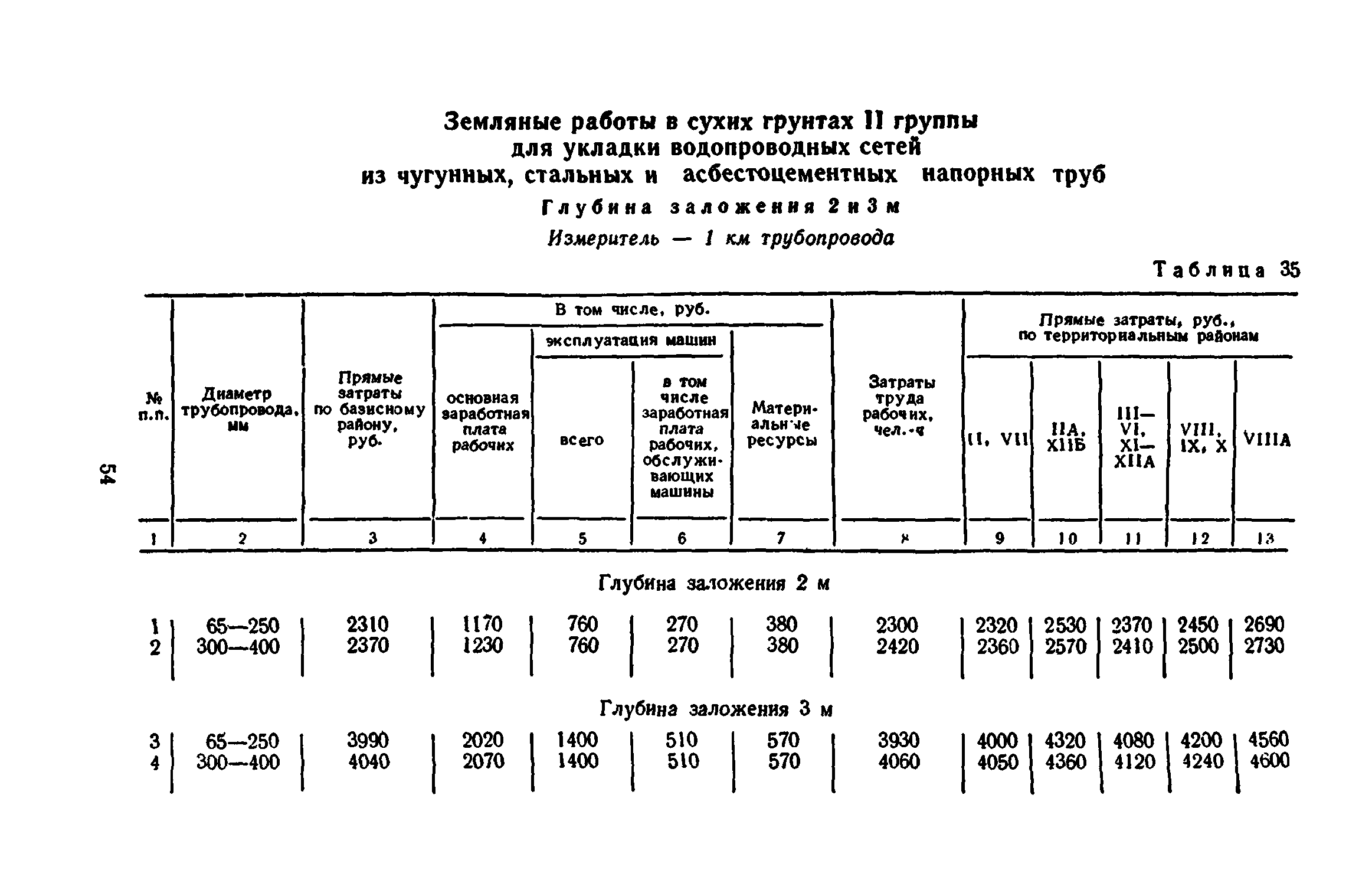 Сборник 8-3.1