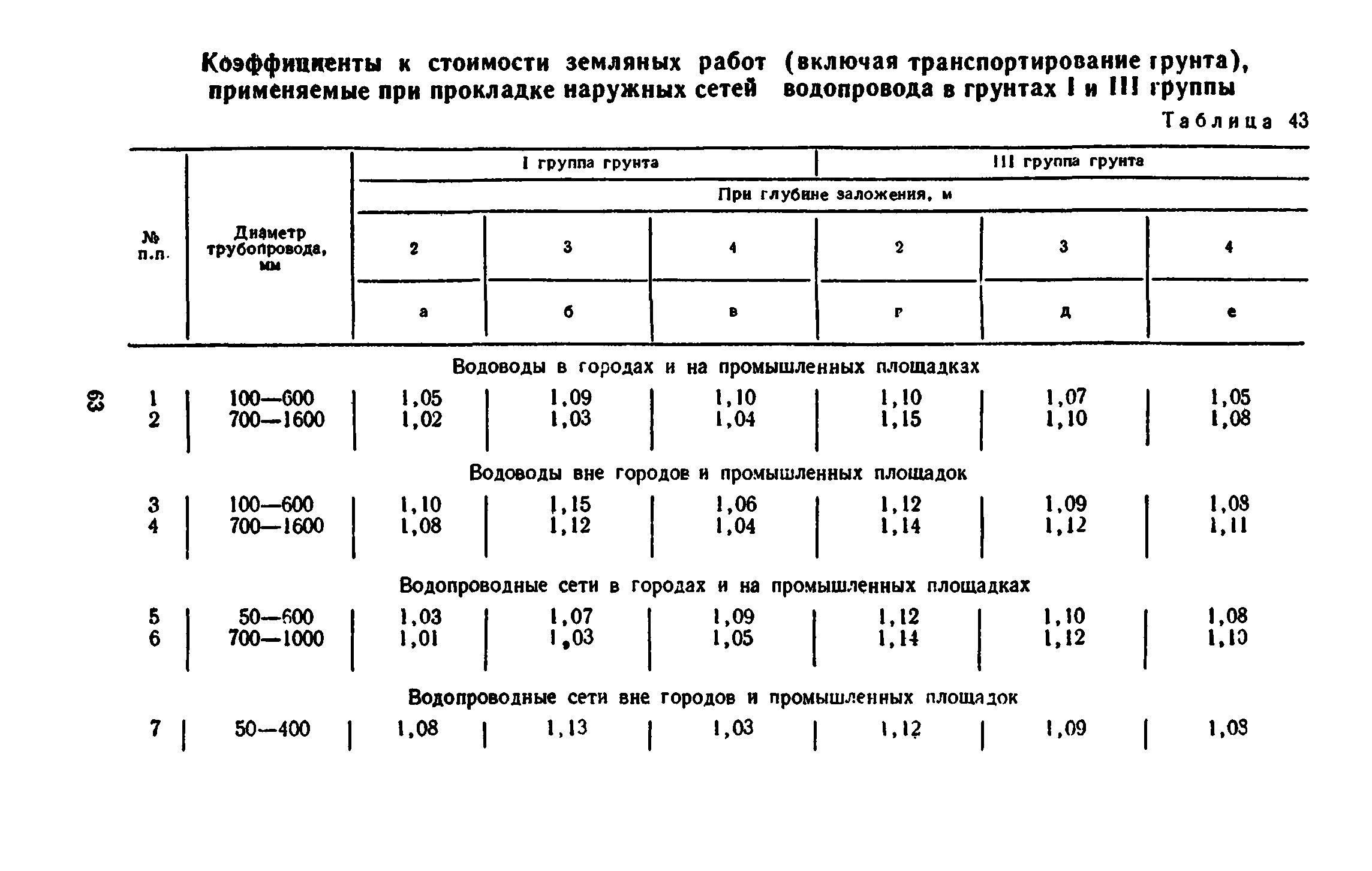 Сборник 8-3.1