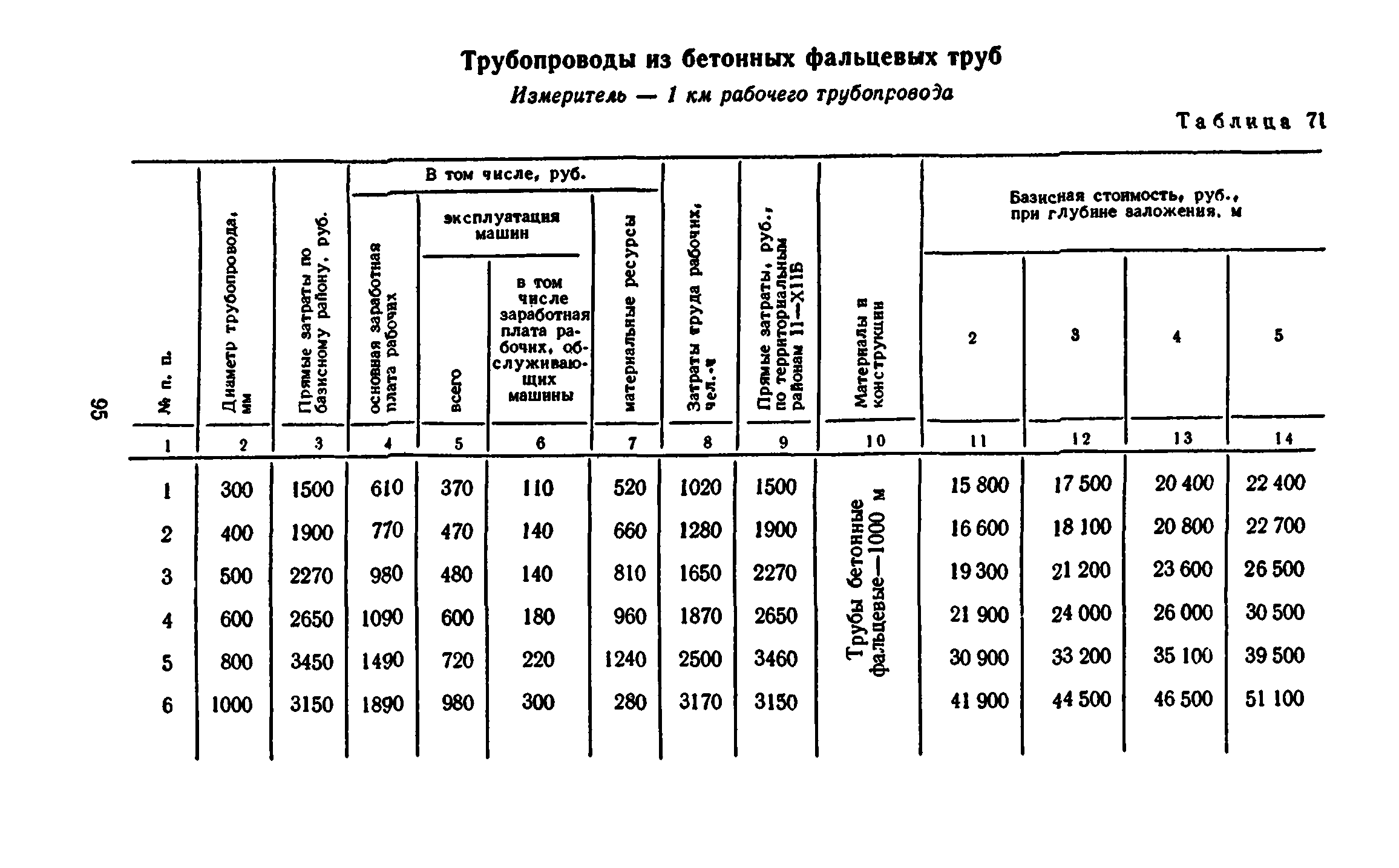 Сборник 8-3.1