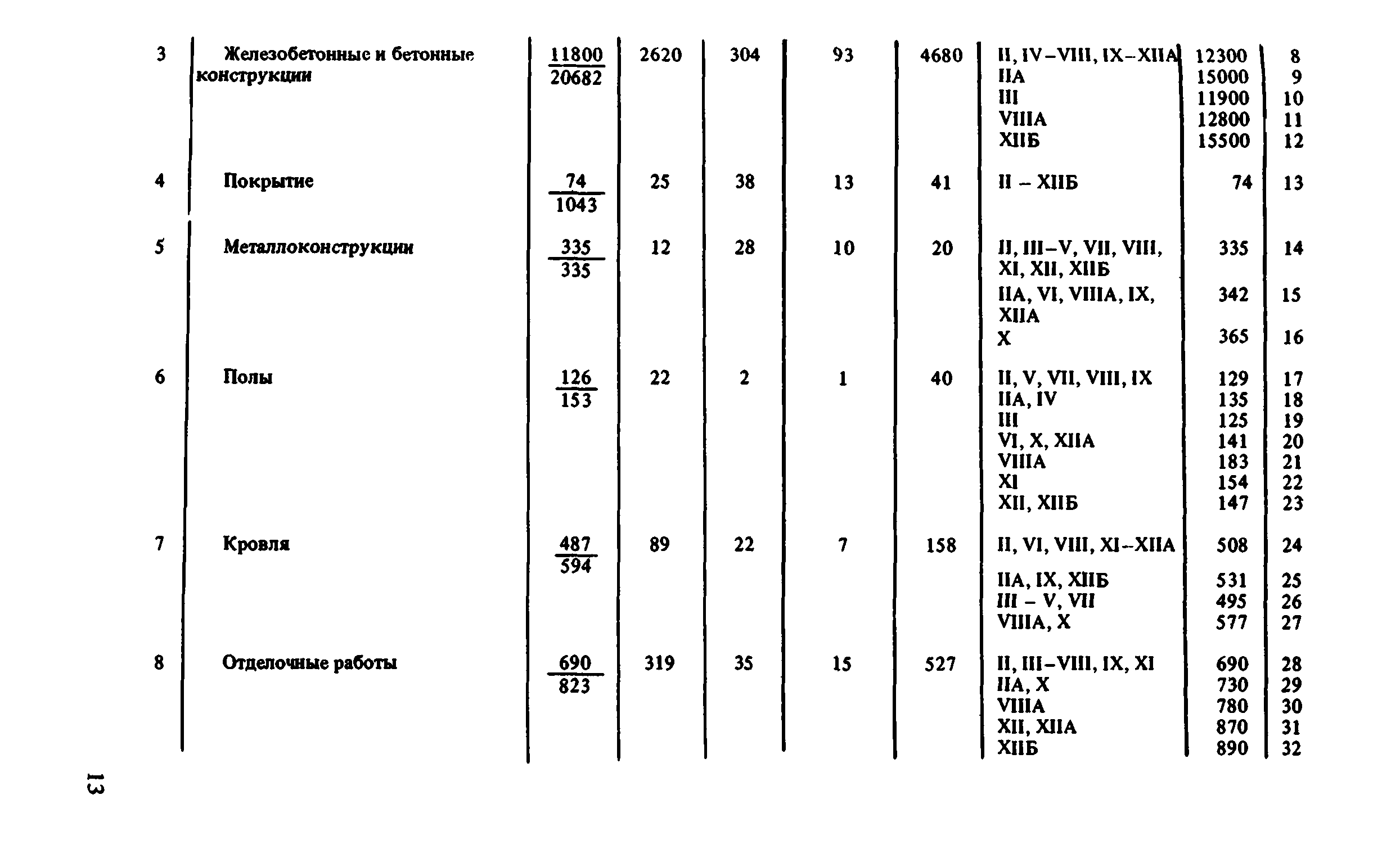 Сборник 8-1.2