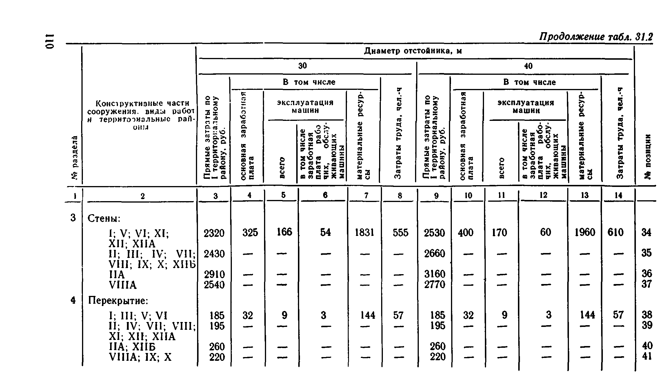 Сборник 8-1.1