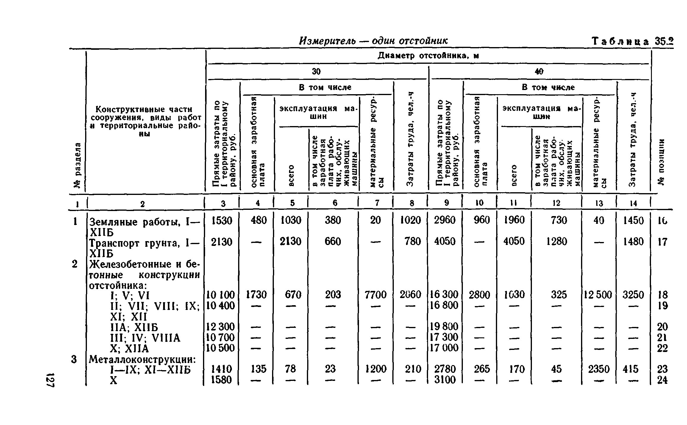 Сборник 8-1.1