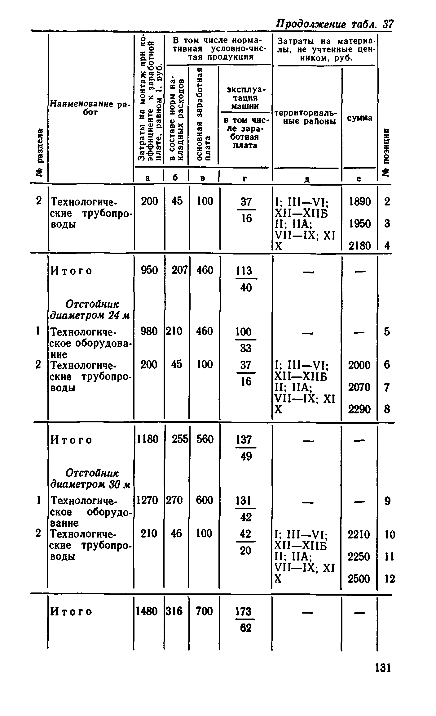 Сборник 8-1.1