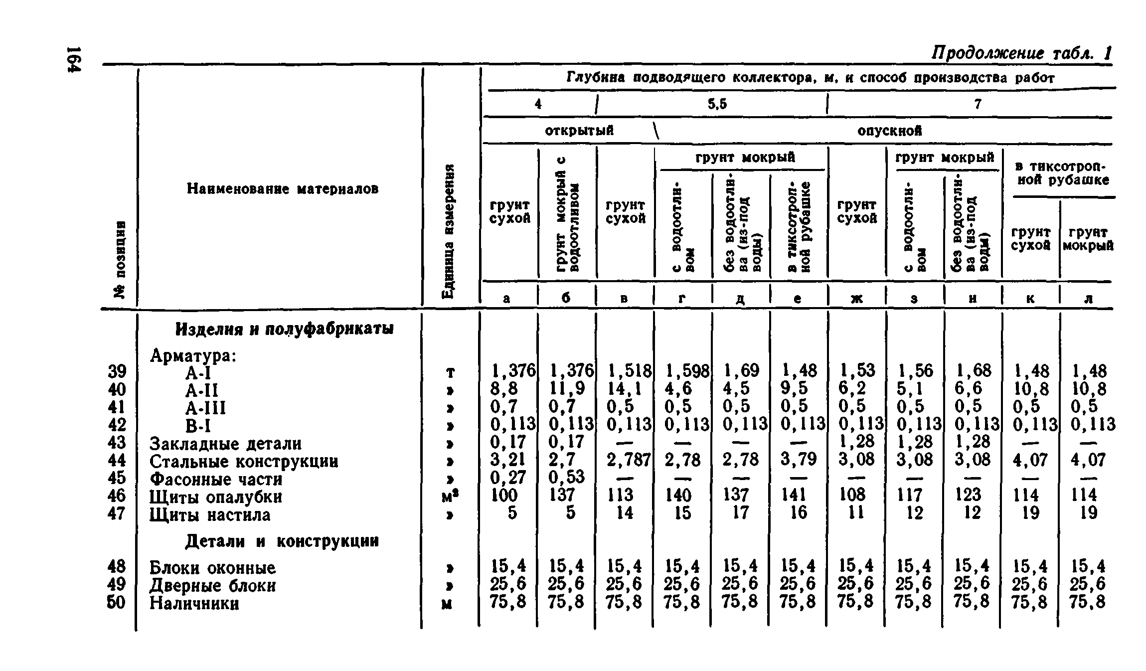 Сборник 8-1.1