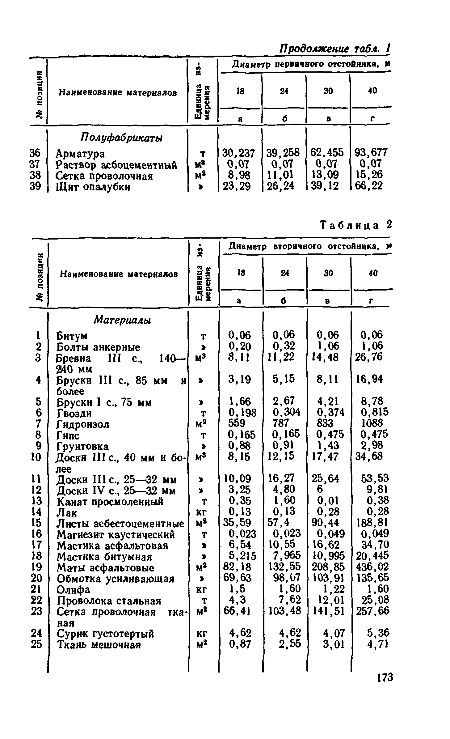 Сборник 8-1.1