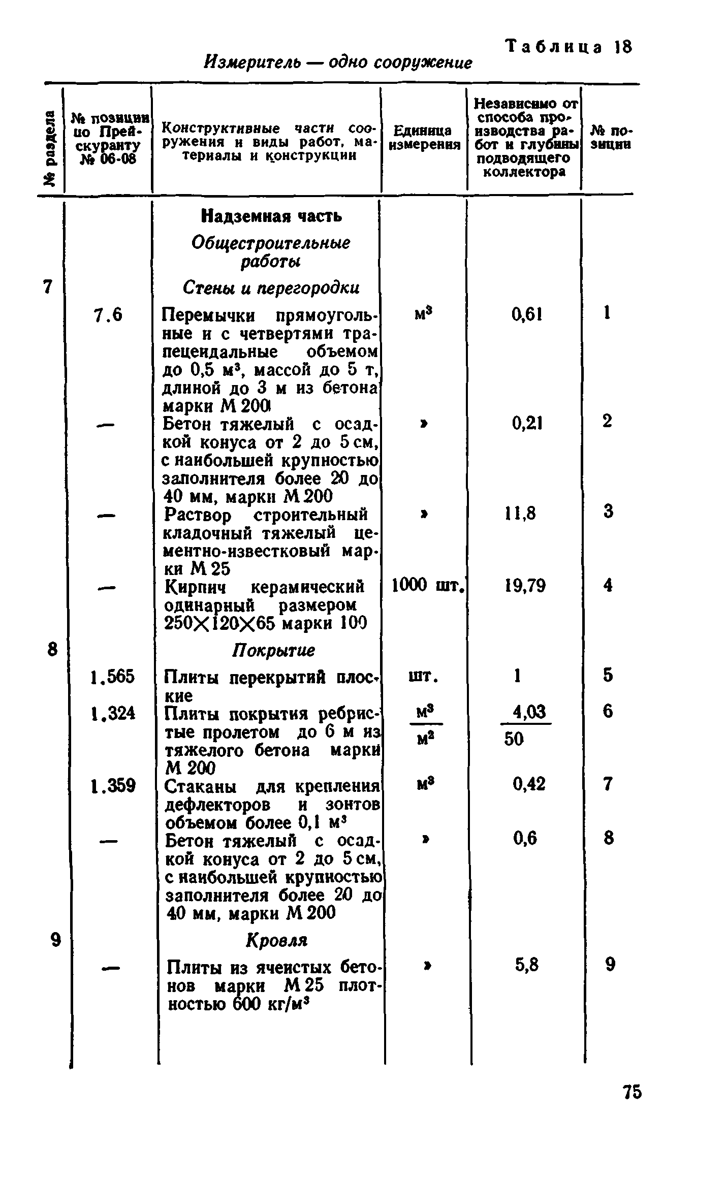 Сборник 8-1.1