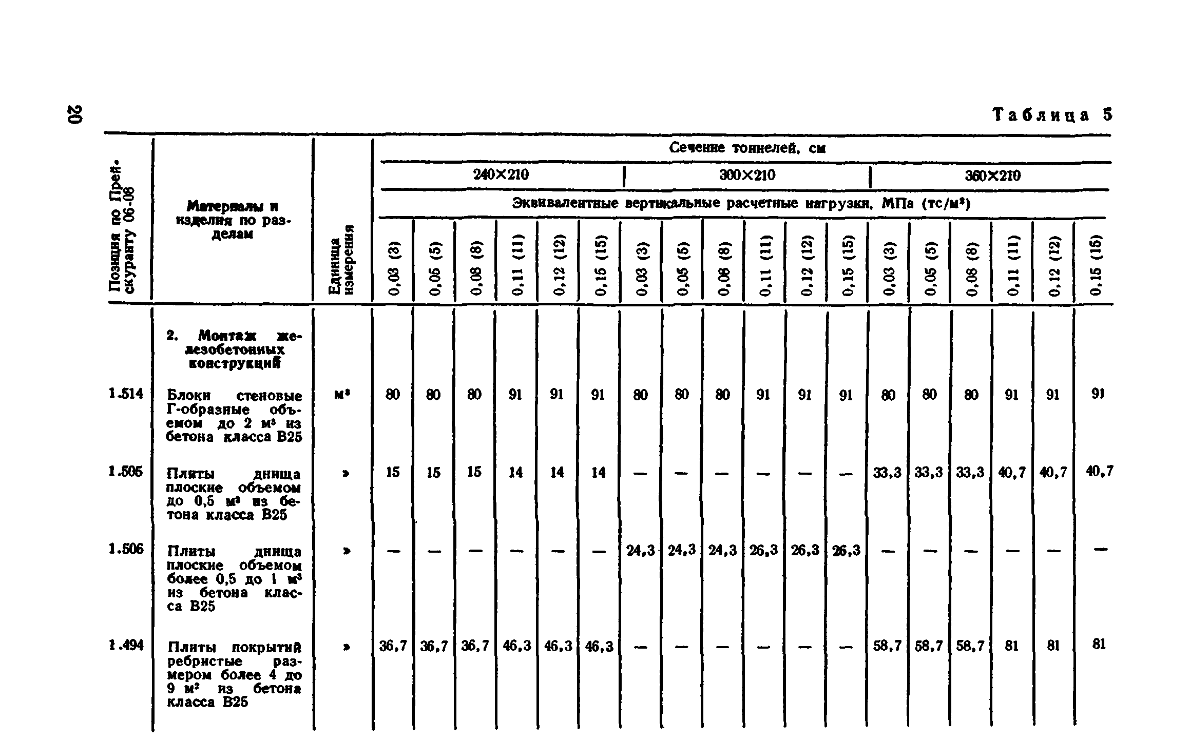 Сборник 7-4.2