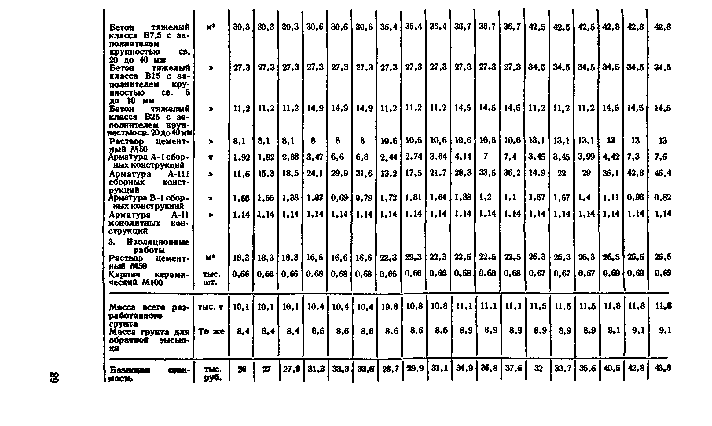 Сборник 7-4.2