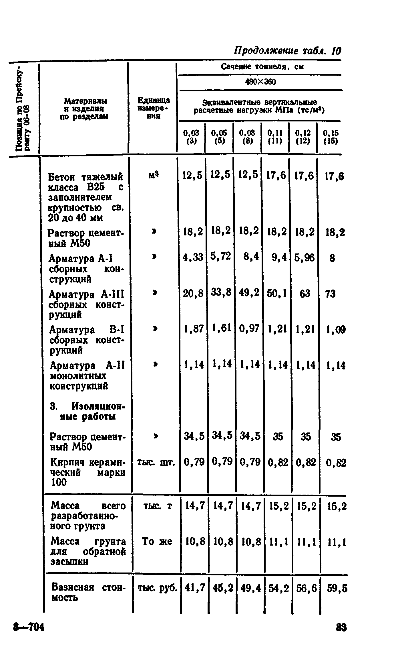 Сборник 7-4.2