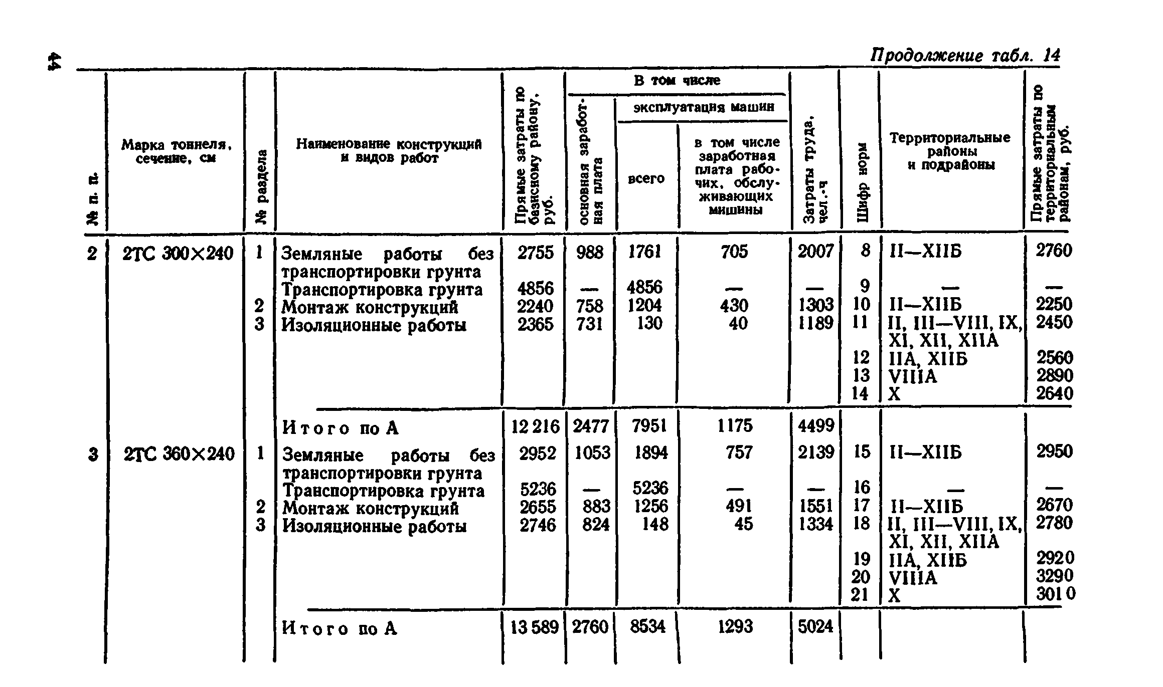 Сборник 7-4.2