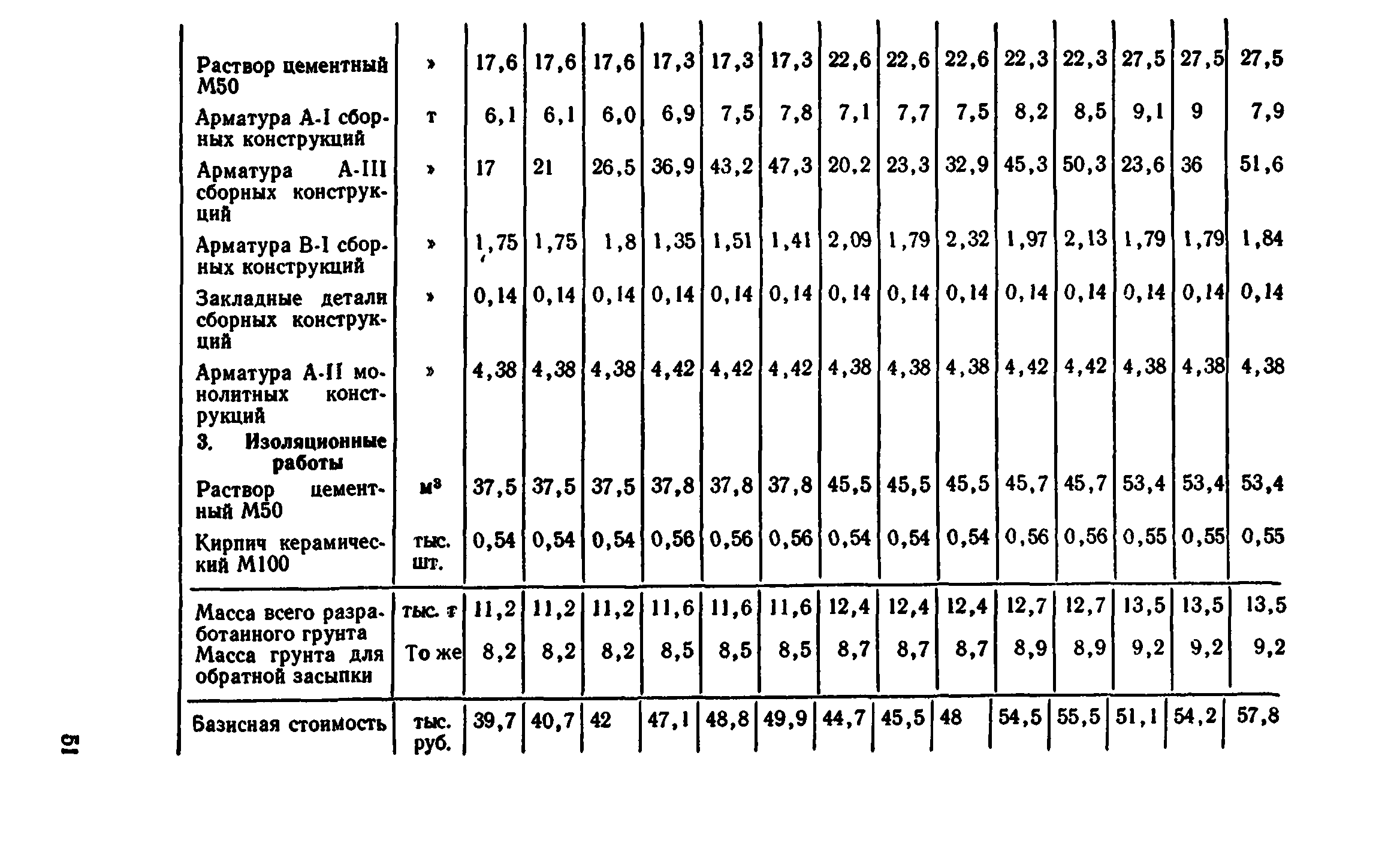 Сборник 7-4.2