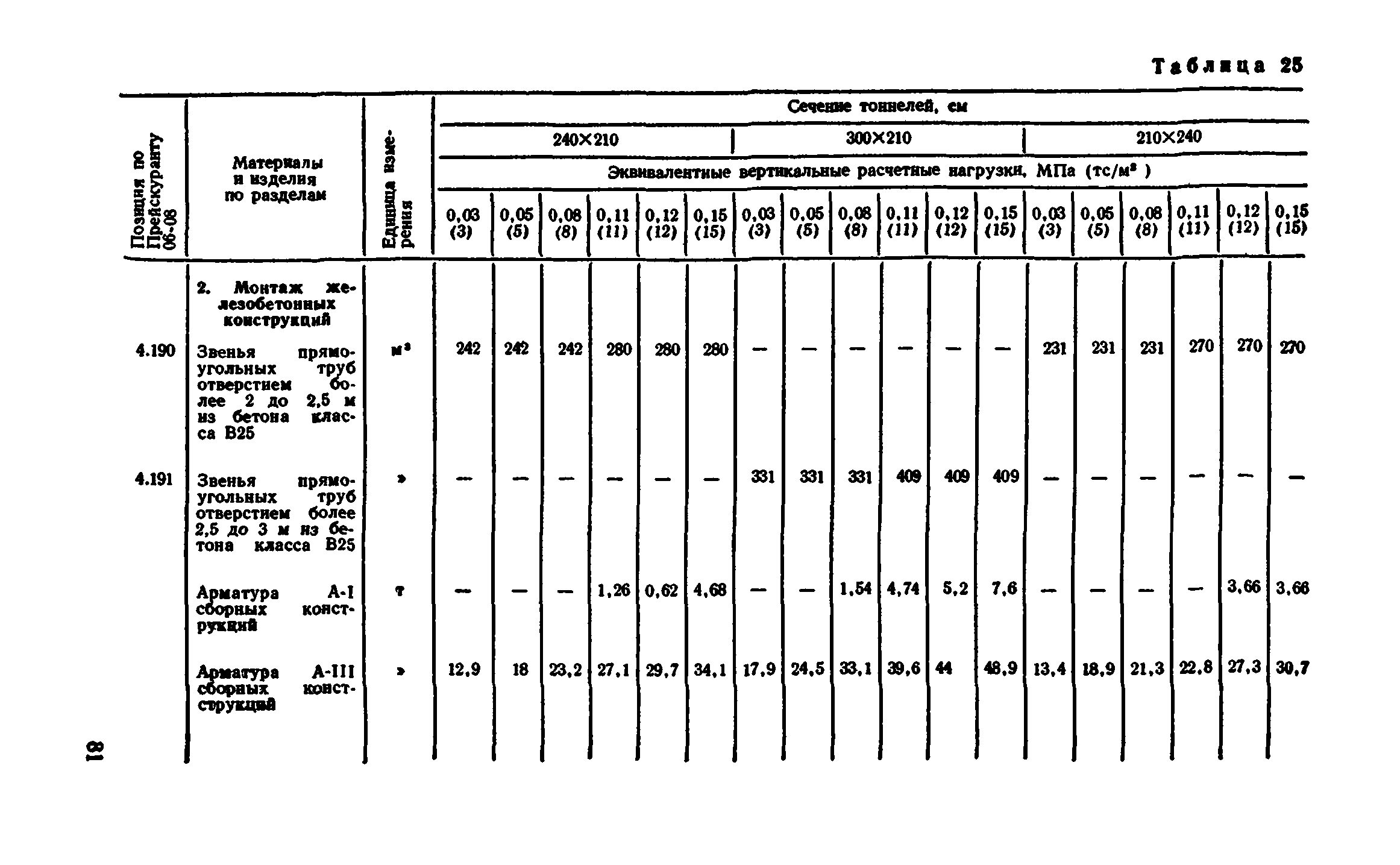 Сборник 7-4.2