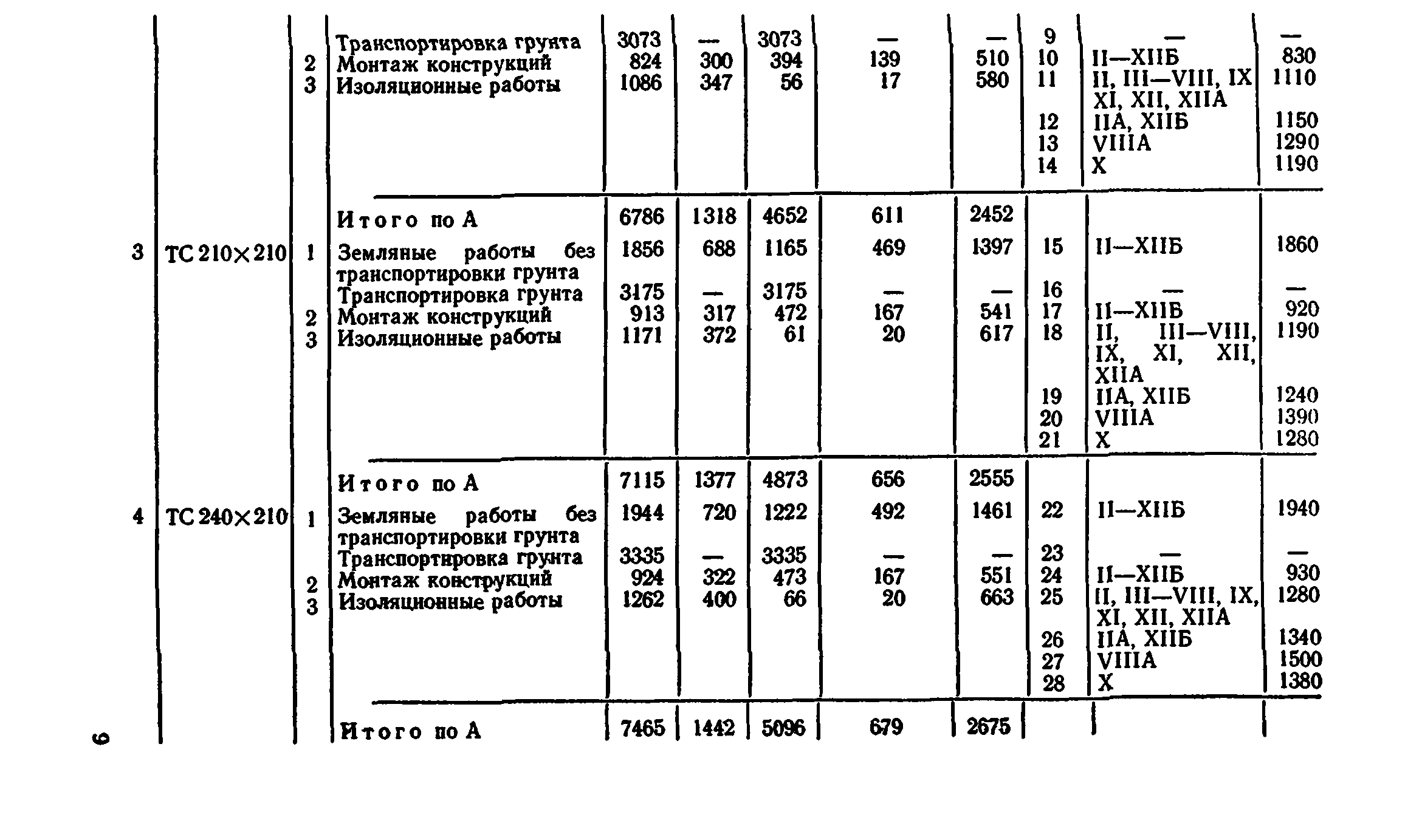 Сборник 7-4.2