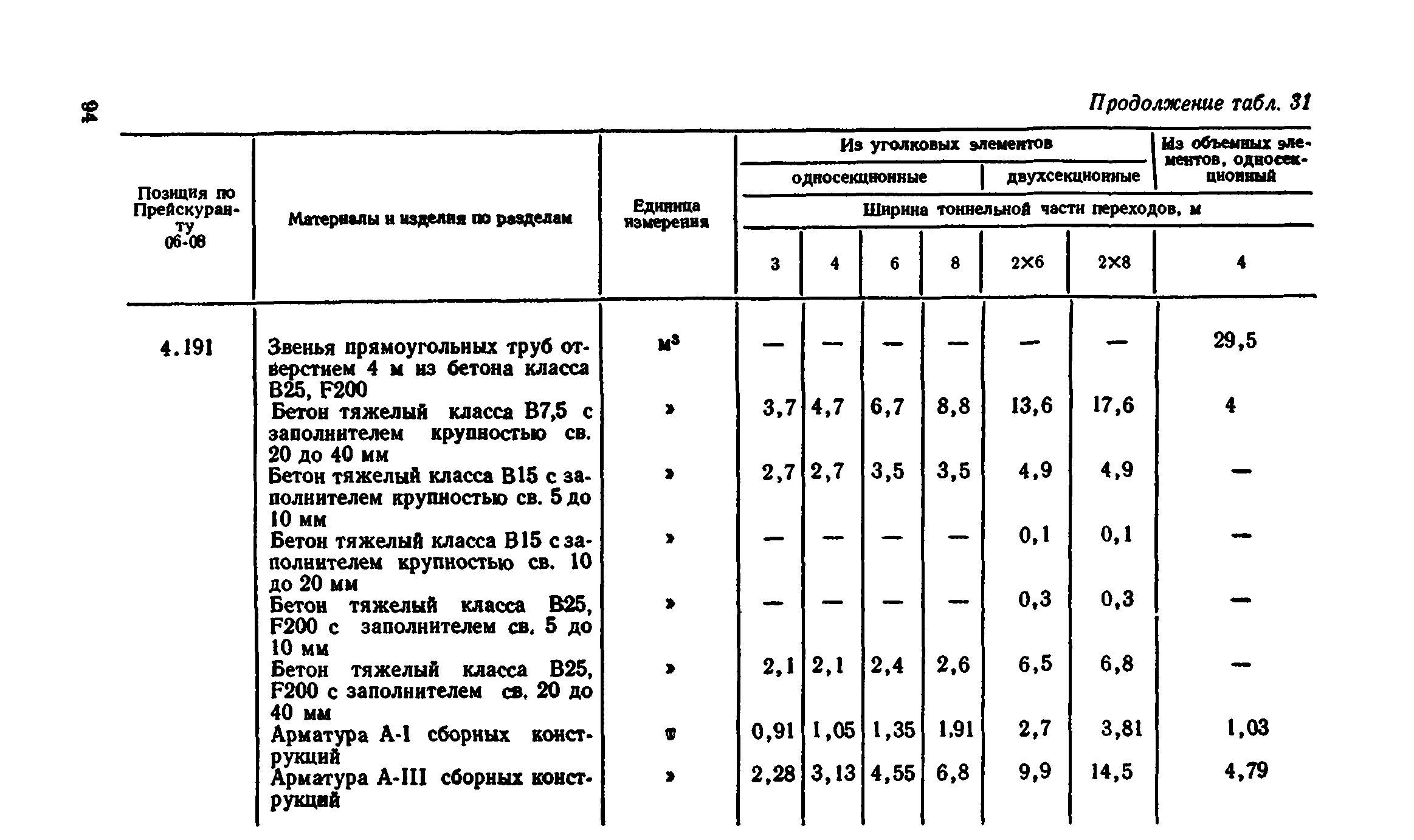 Сборник 7-4.2