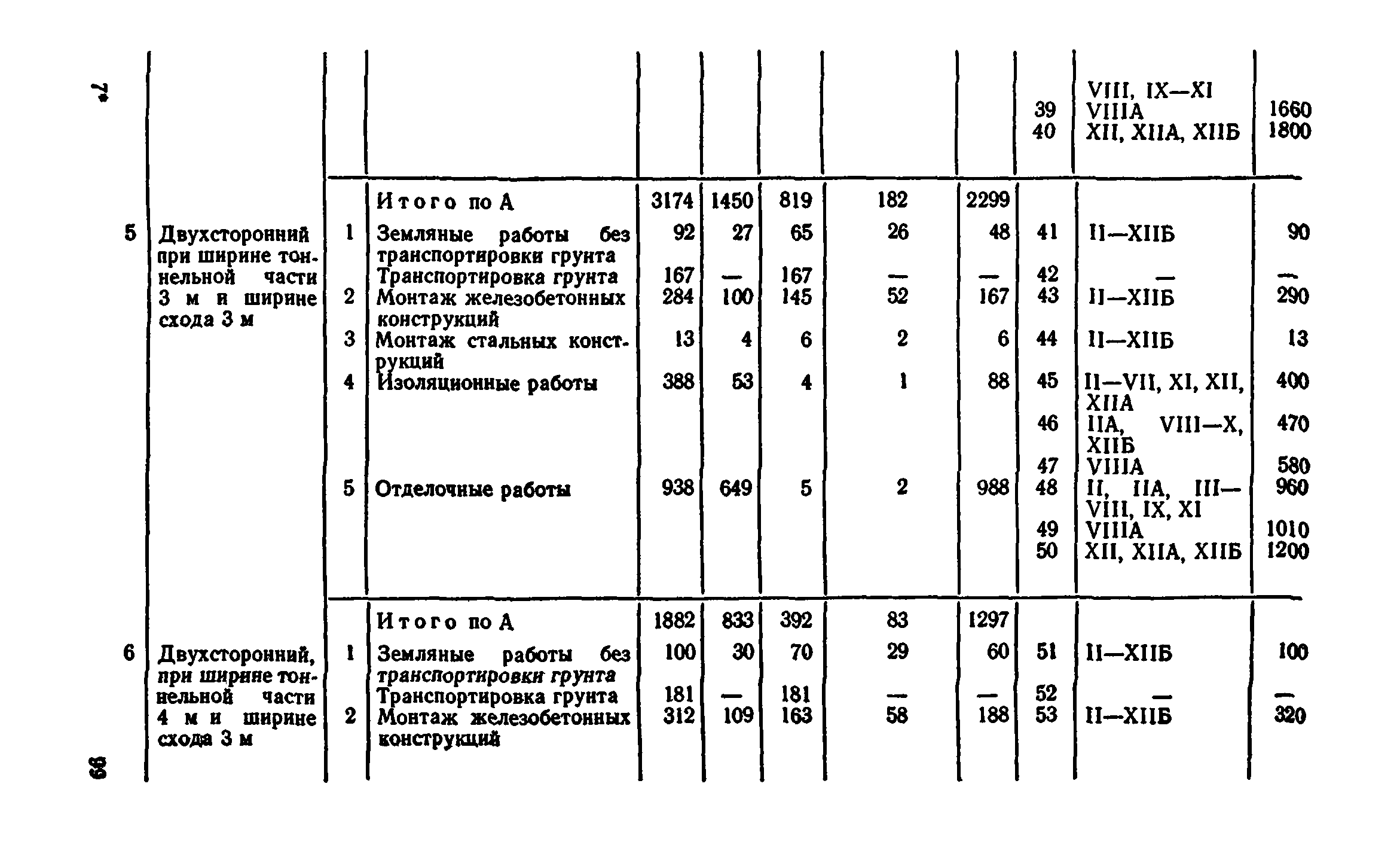 Сборник 7-4.2