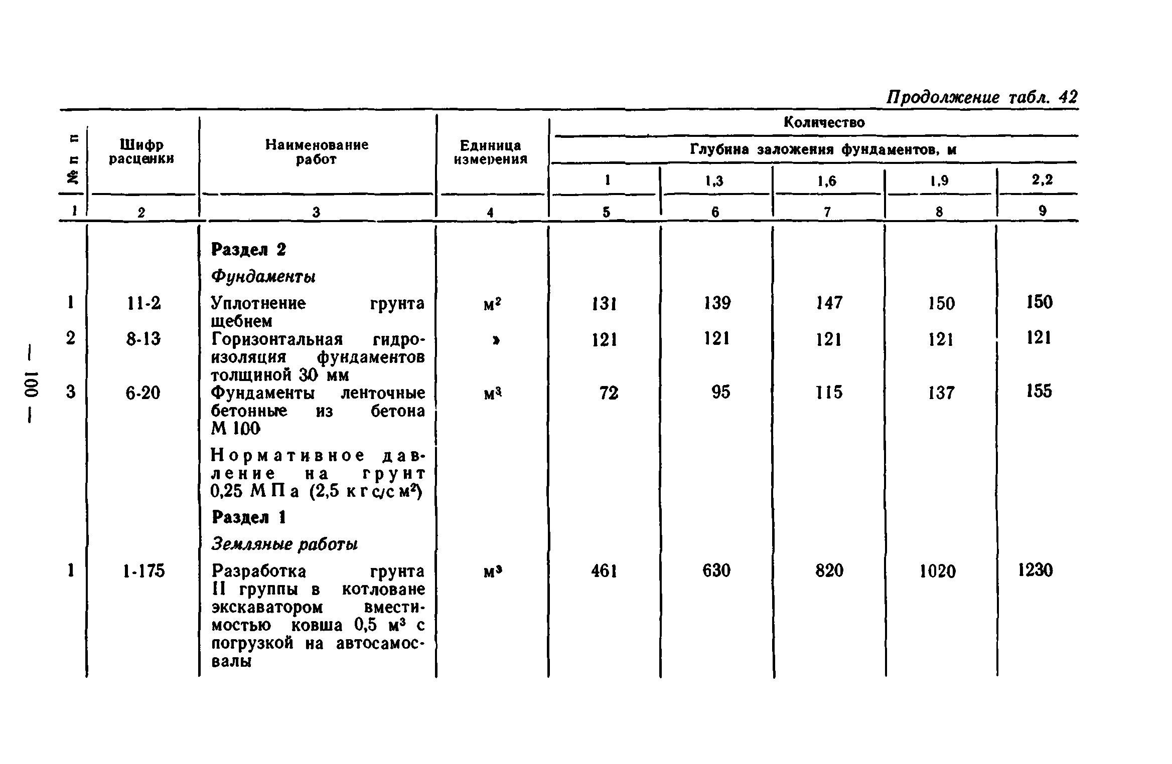 Сборник 7-1