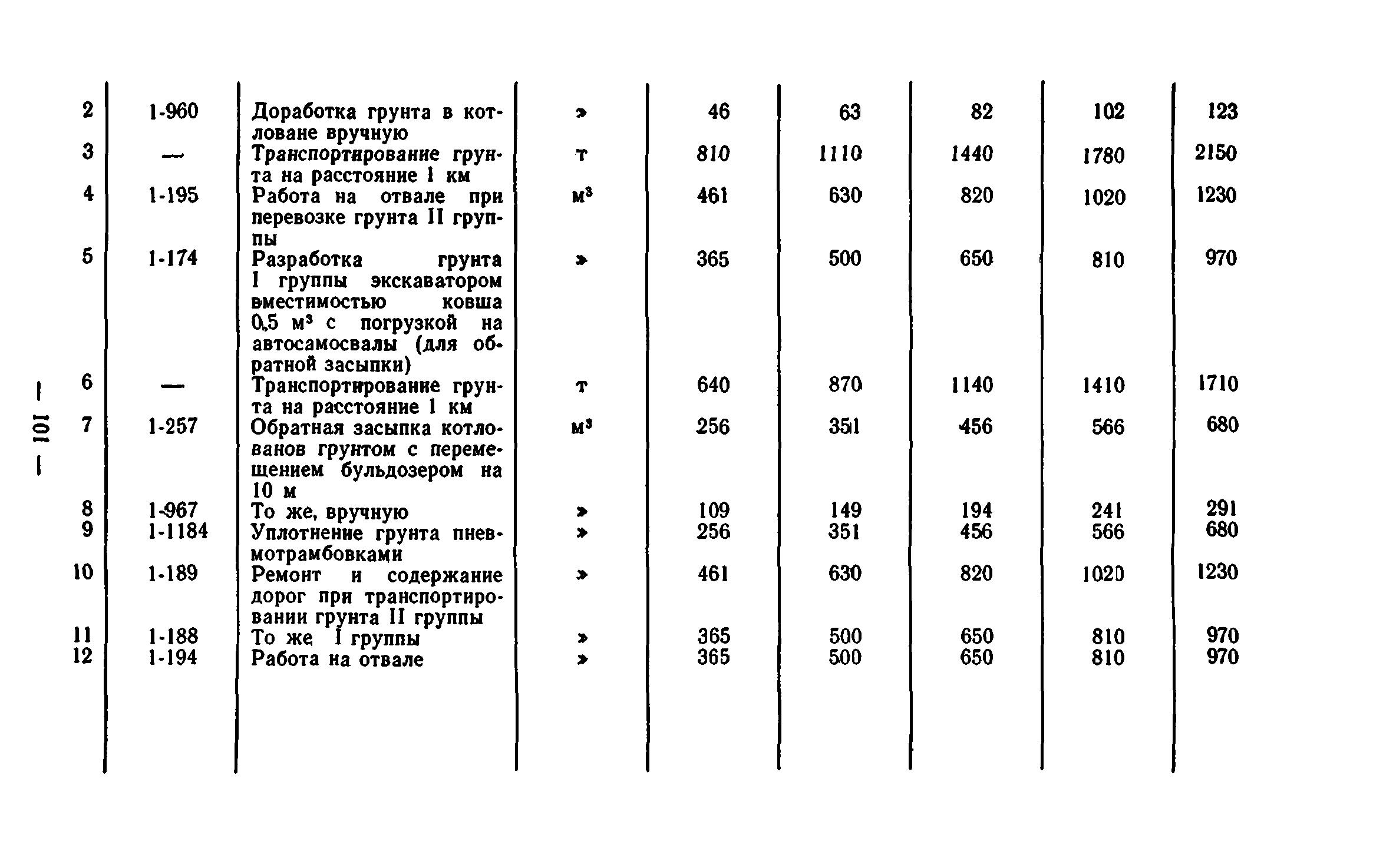 Сборник 7-1