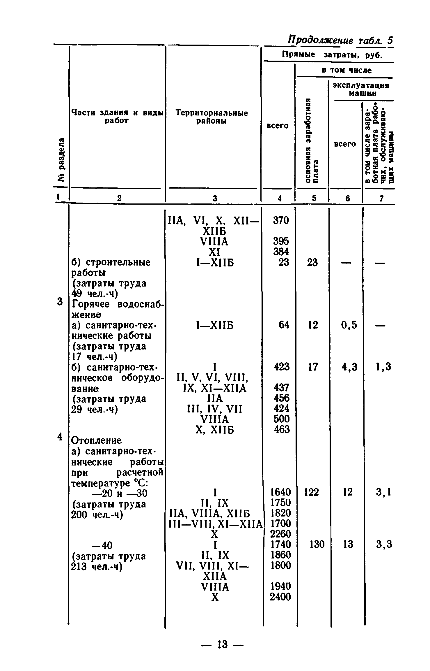 Сборник 7-1