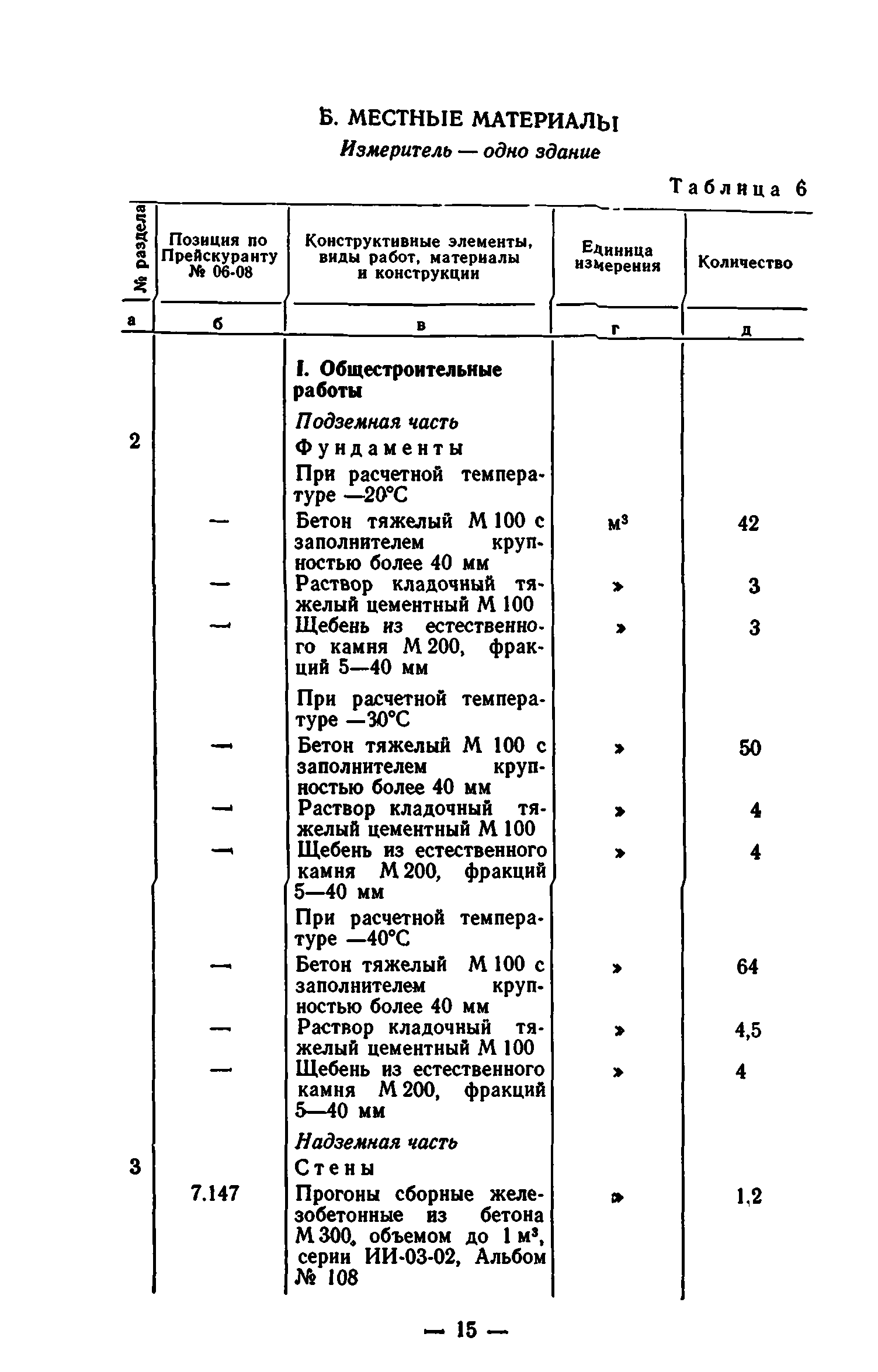 Сборник 7-1