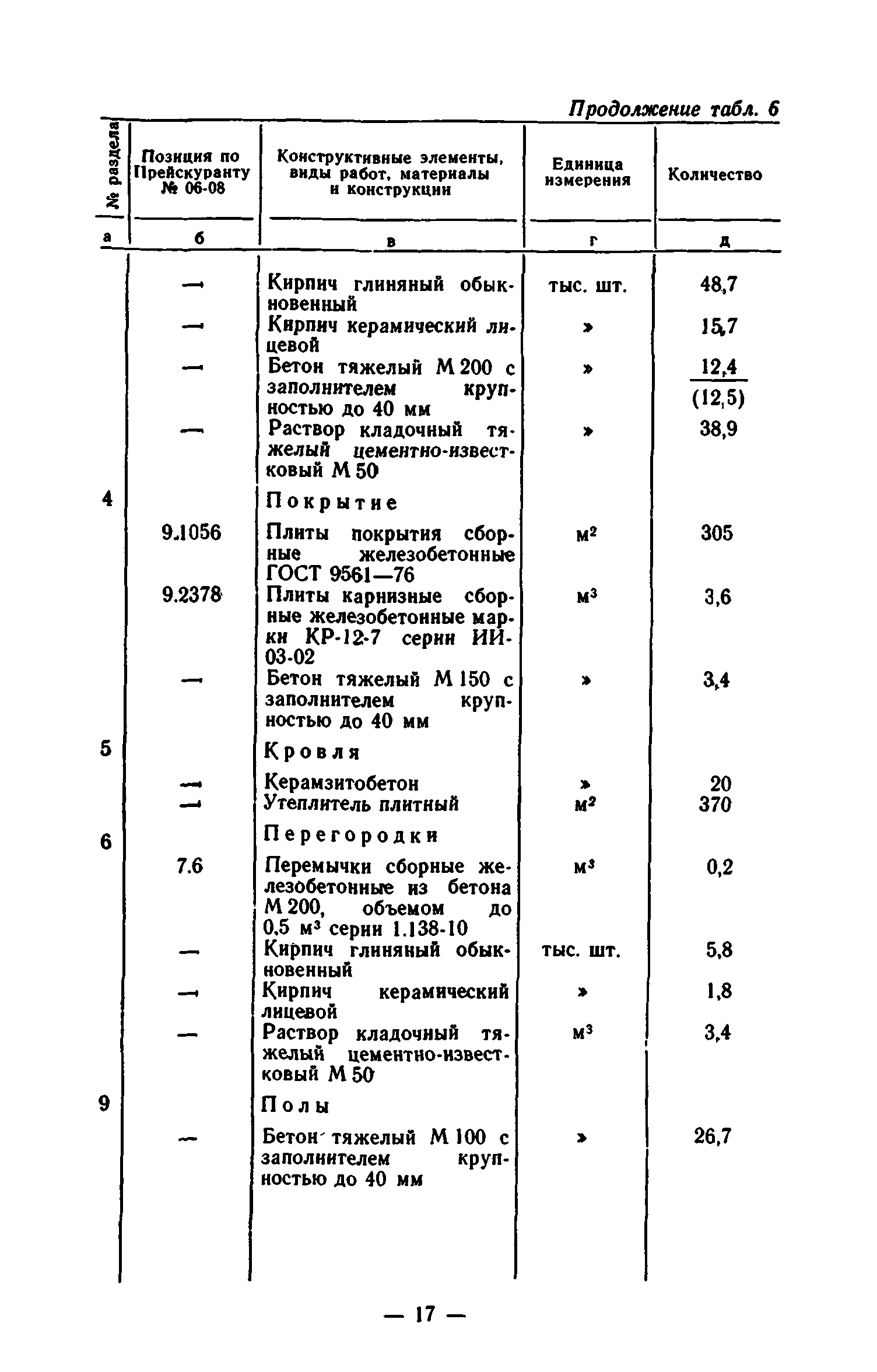 Сборник 7-1