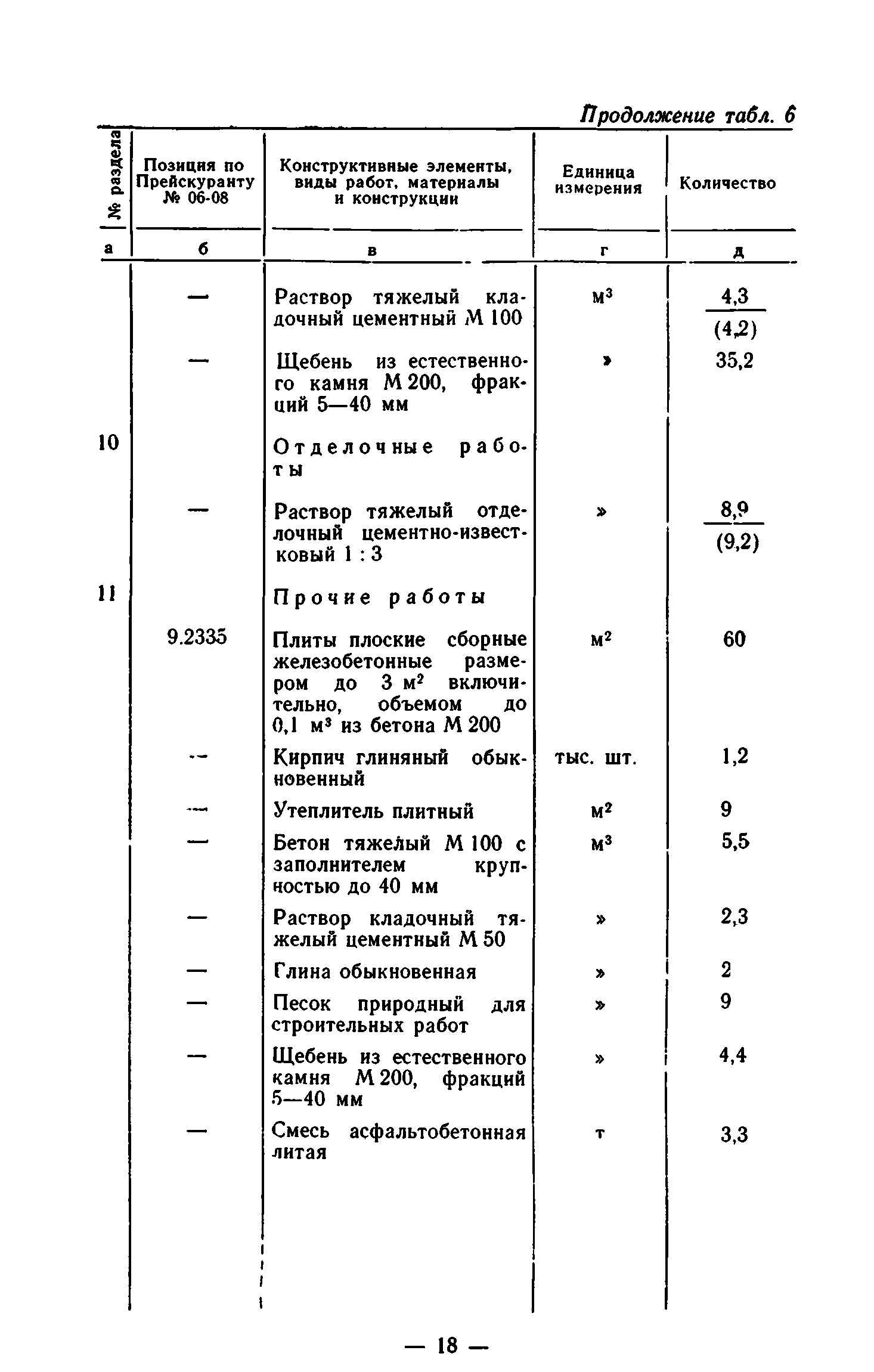 Сборник 7-1