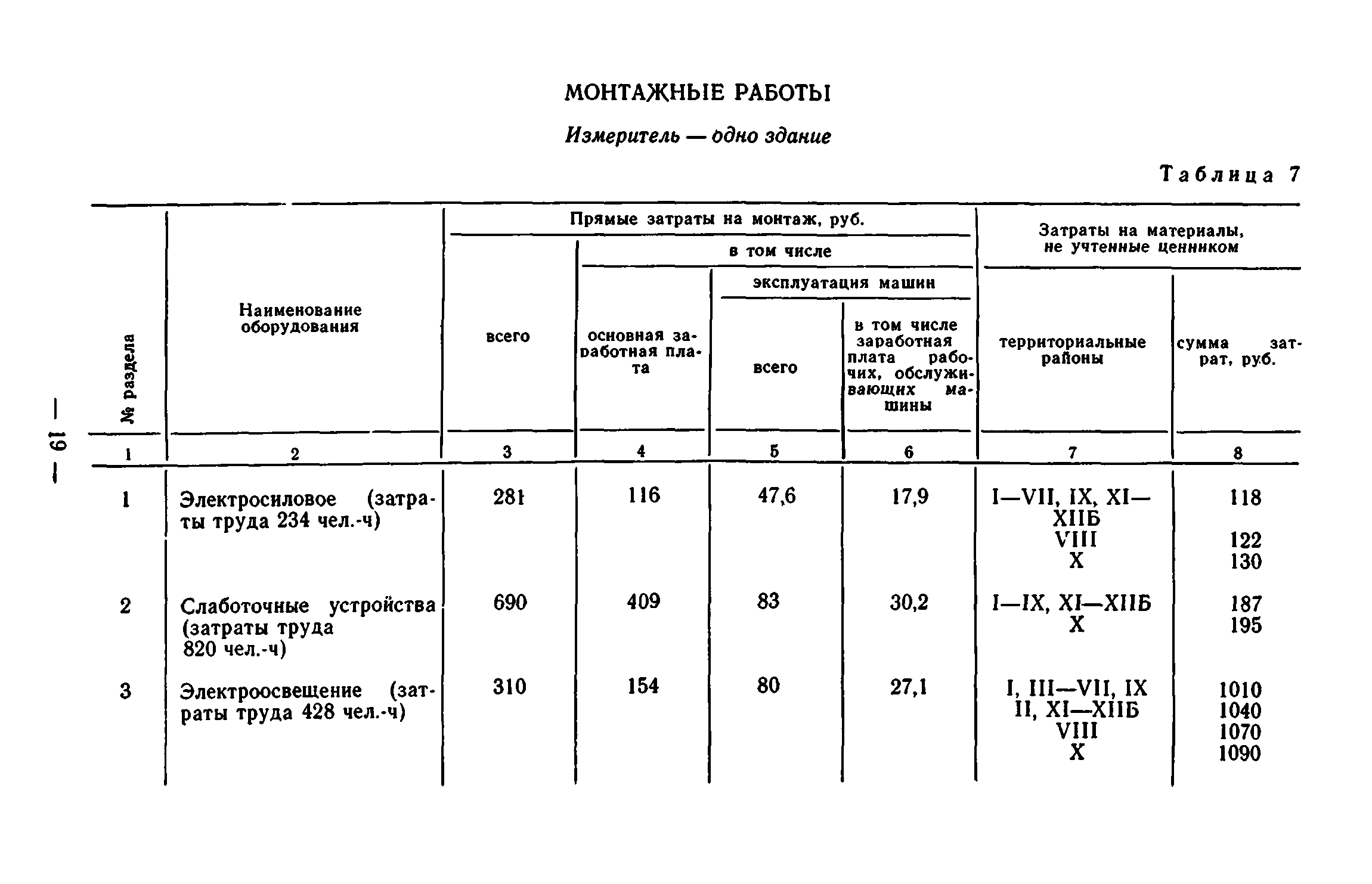 Сборник 7-1