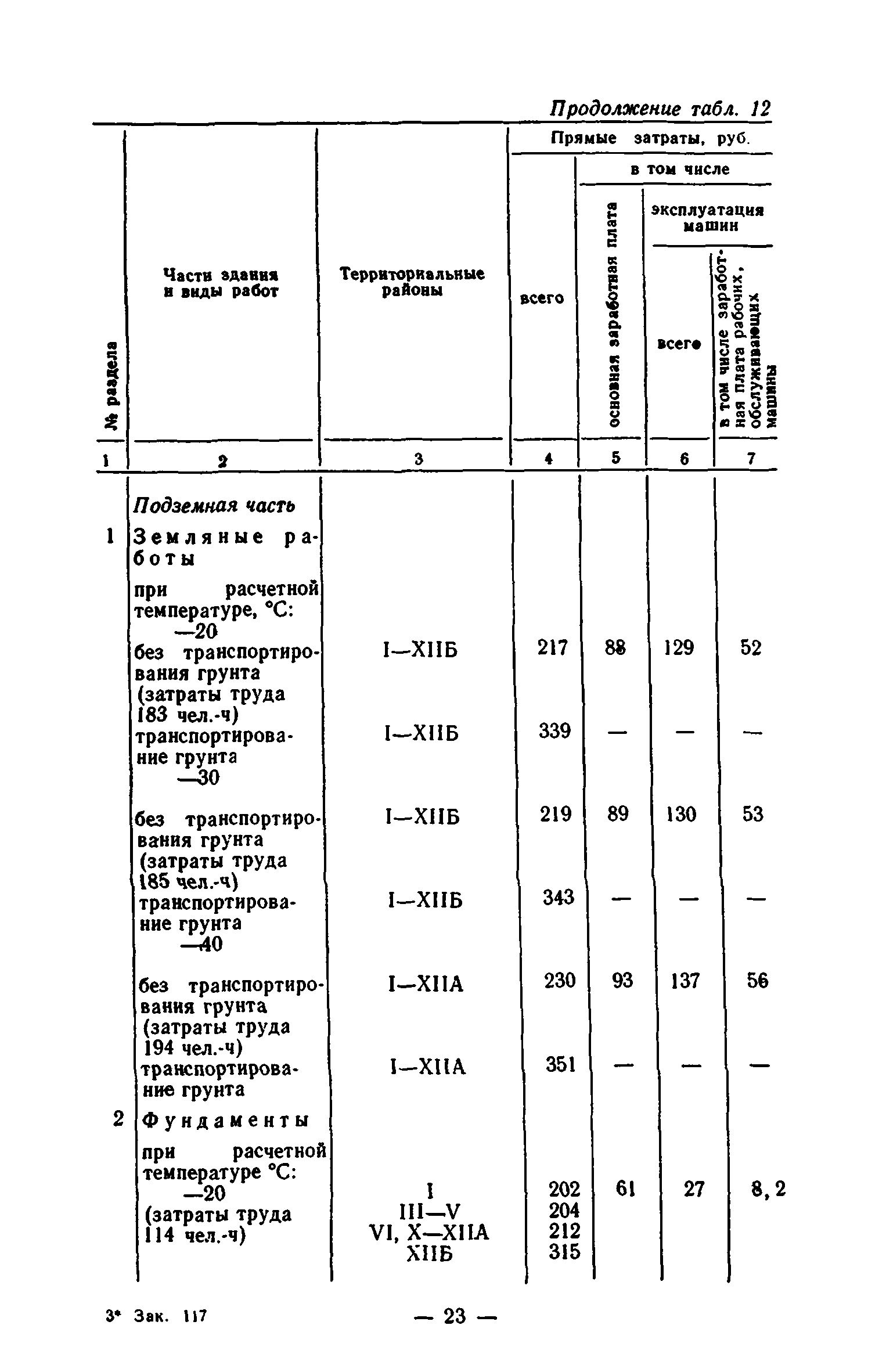 Сборник 7-1