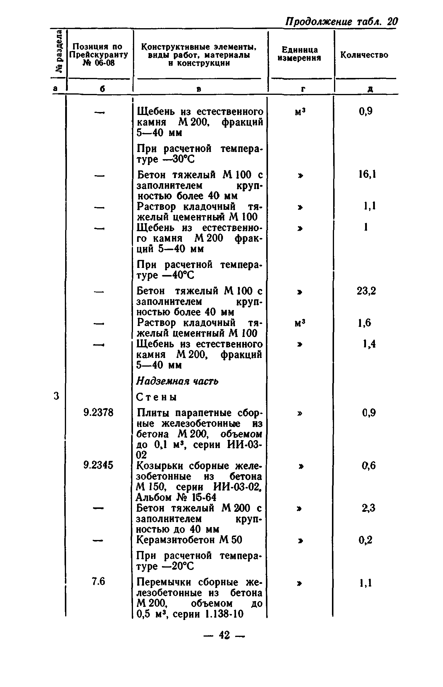 Сборник 7-1