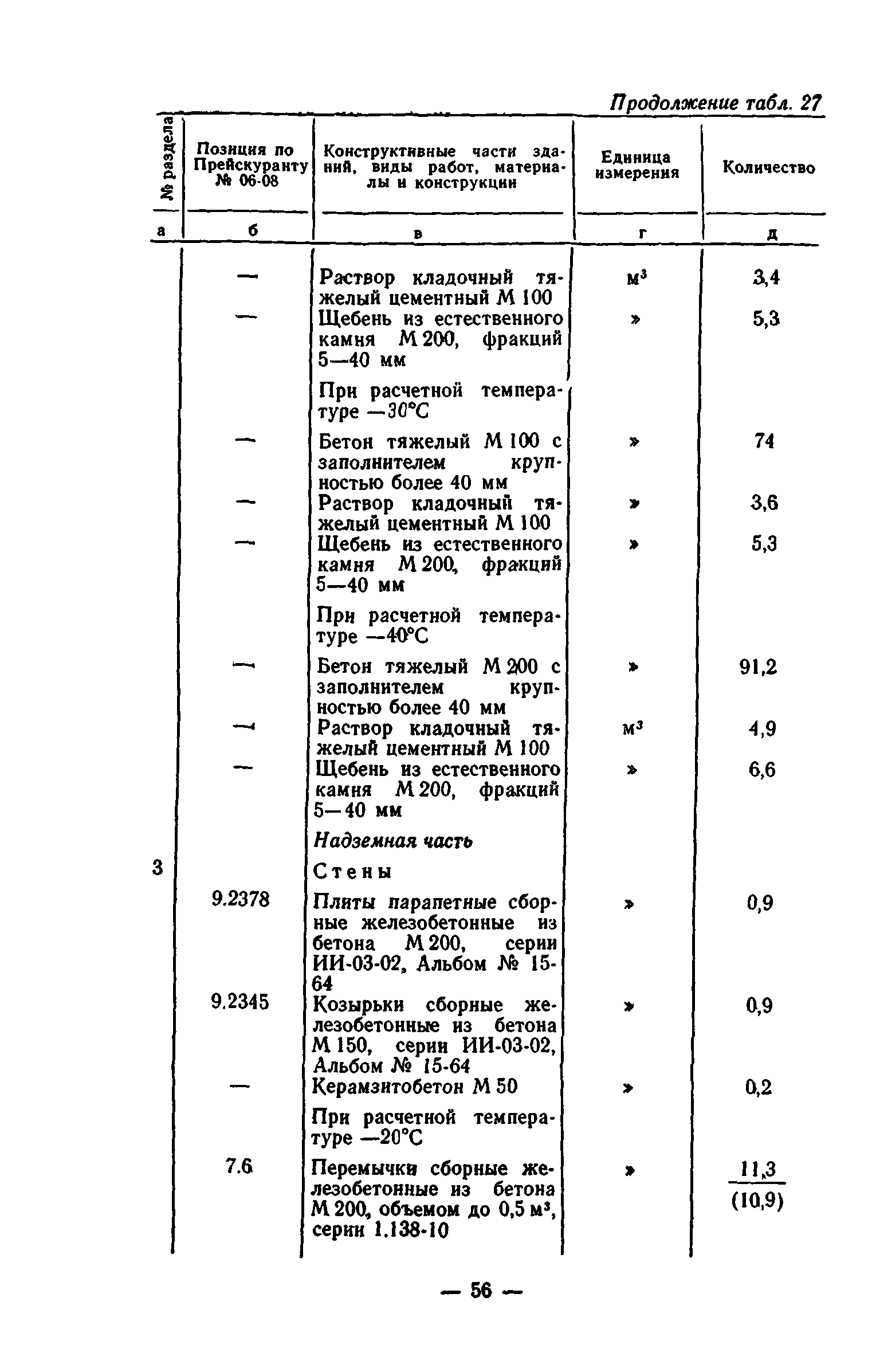 Сборник 7-1