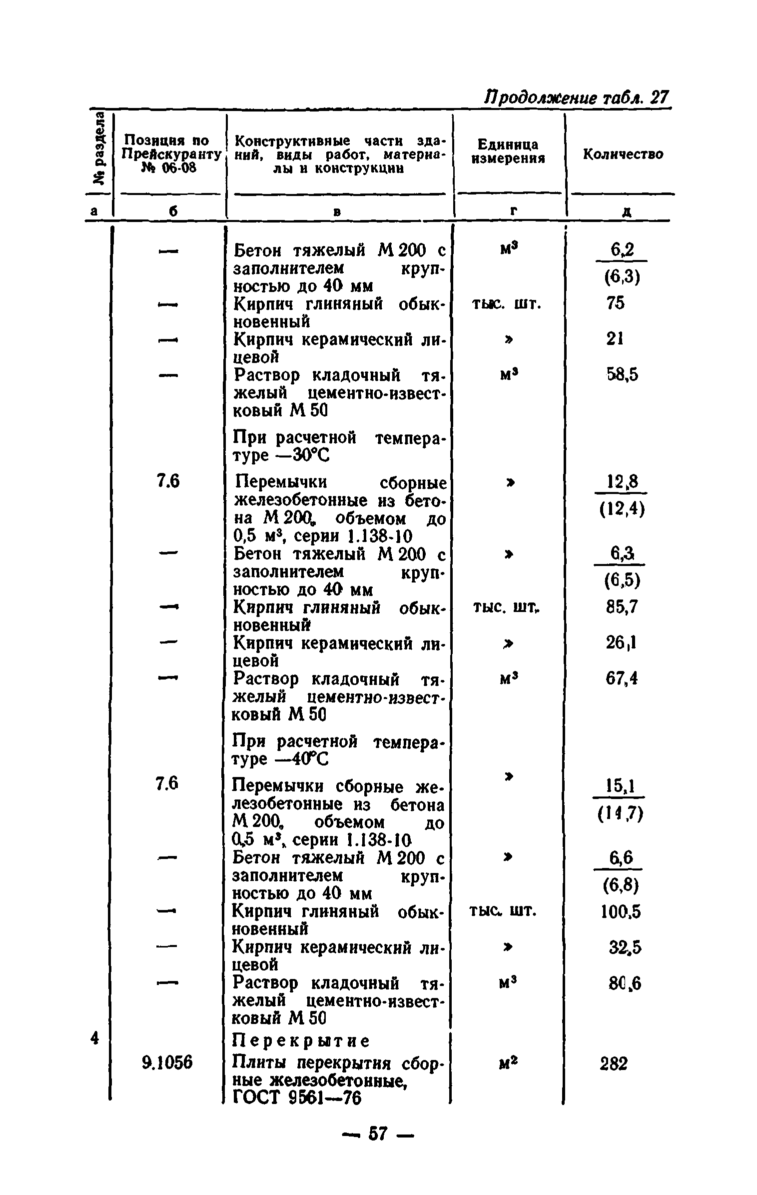 Сборник 7-1