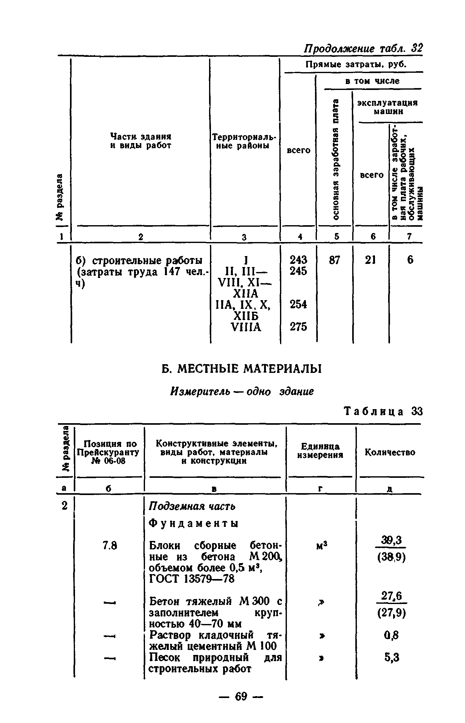 Сборник 7-1