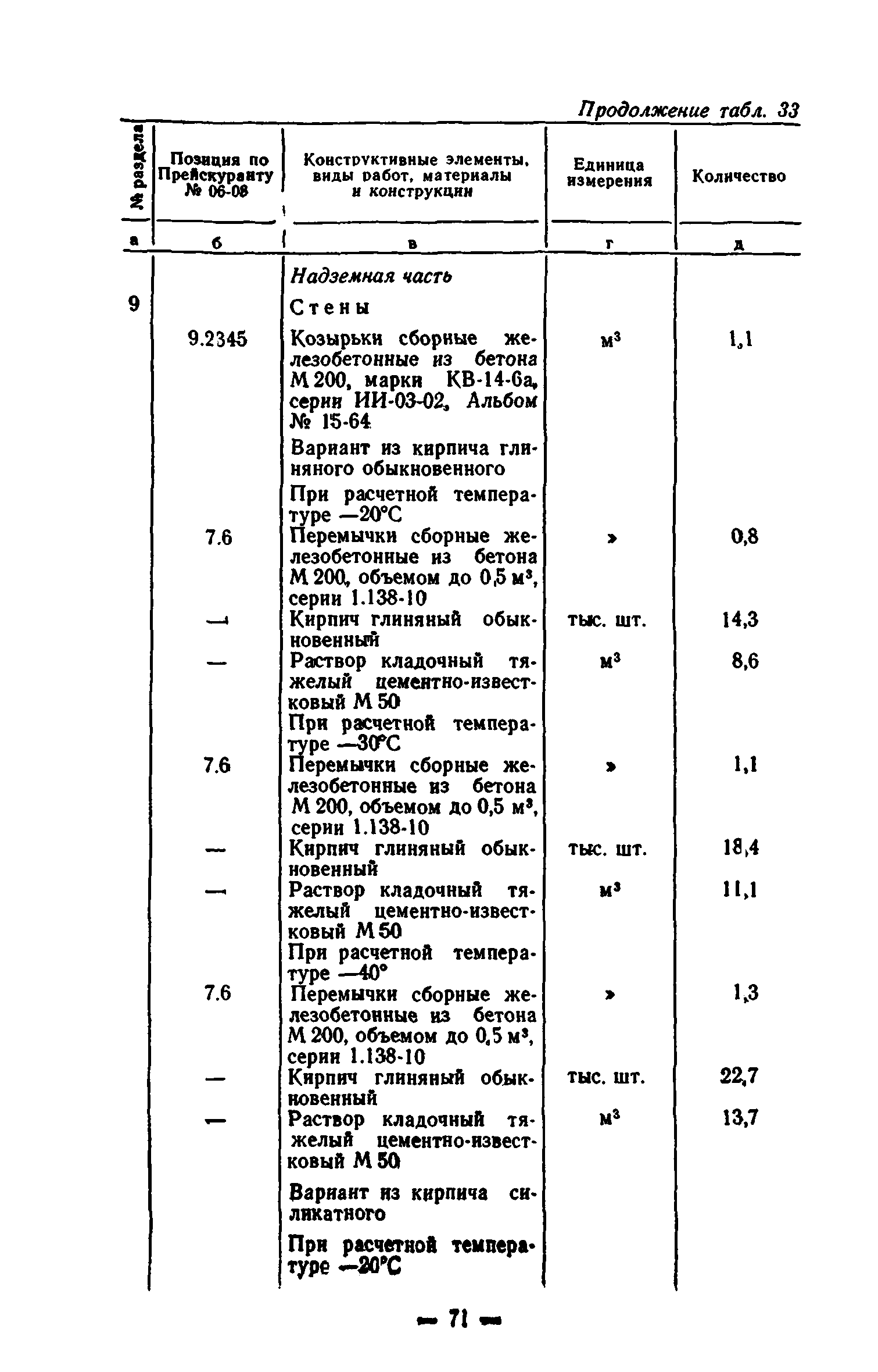 Сборник 7-1