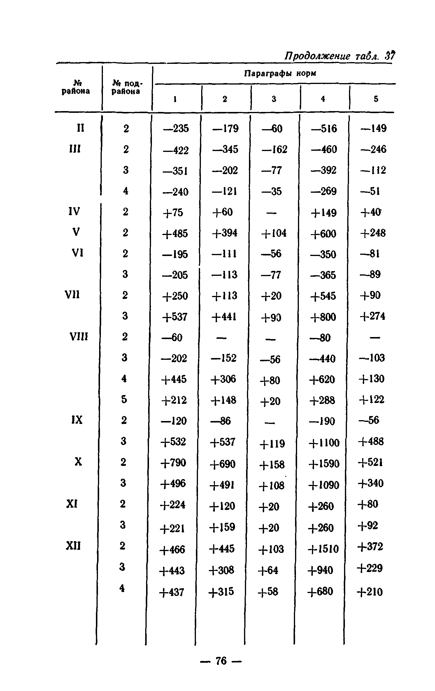 Сборник 7-1