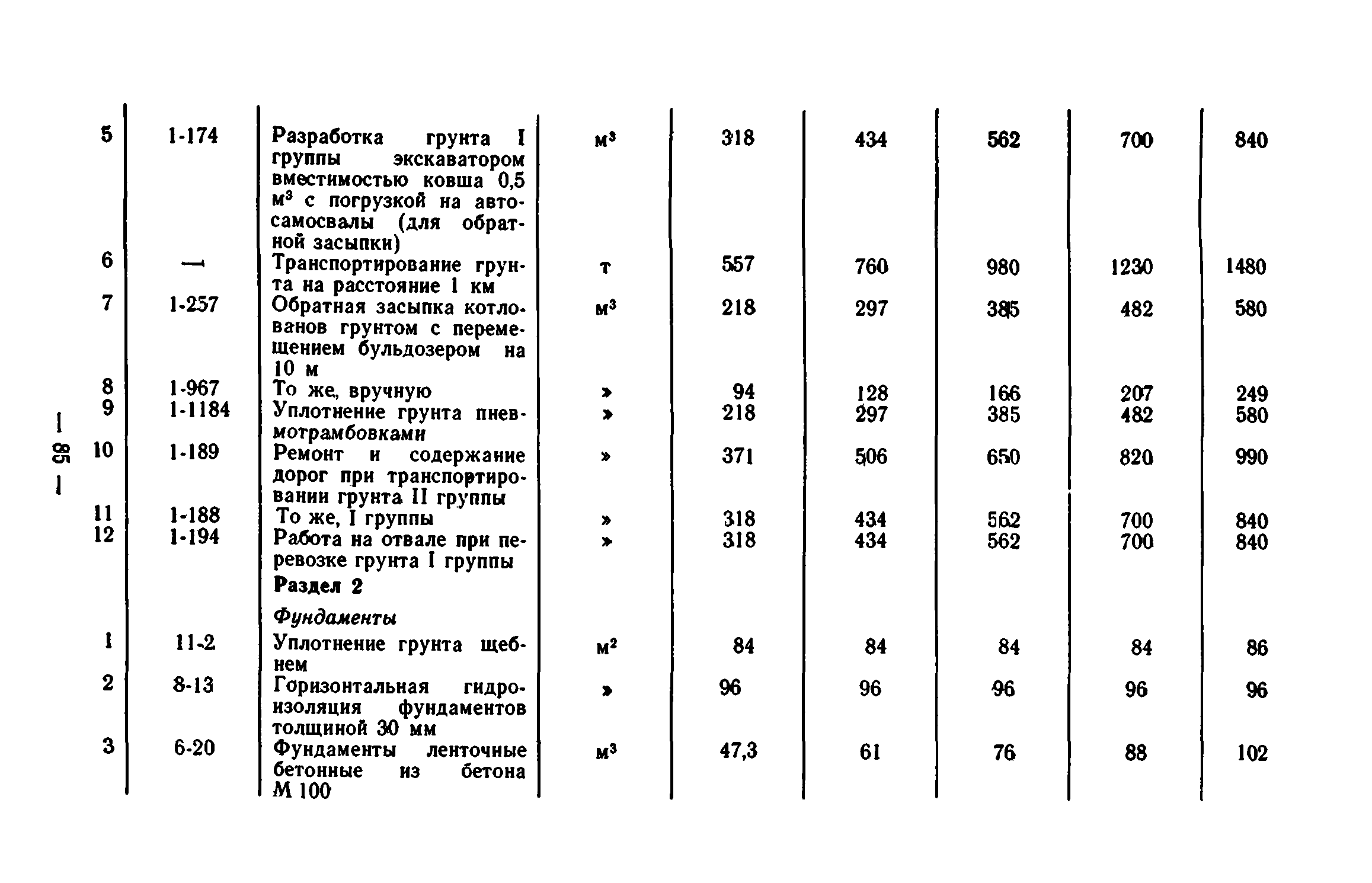 Сборник 7-1