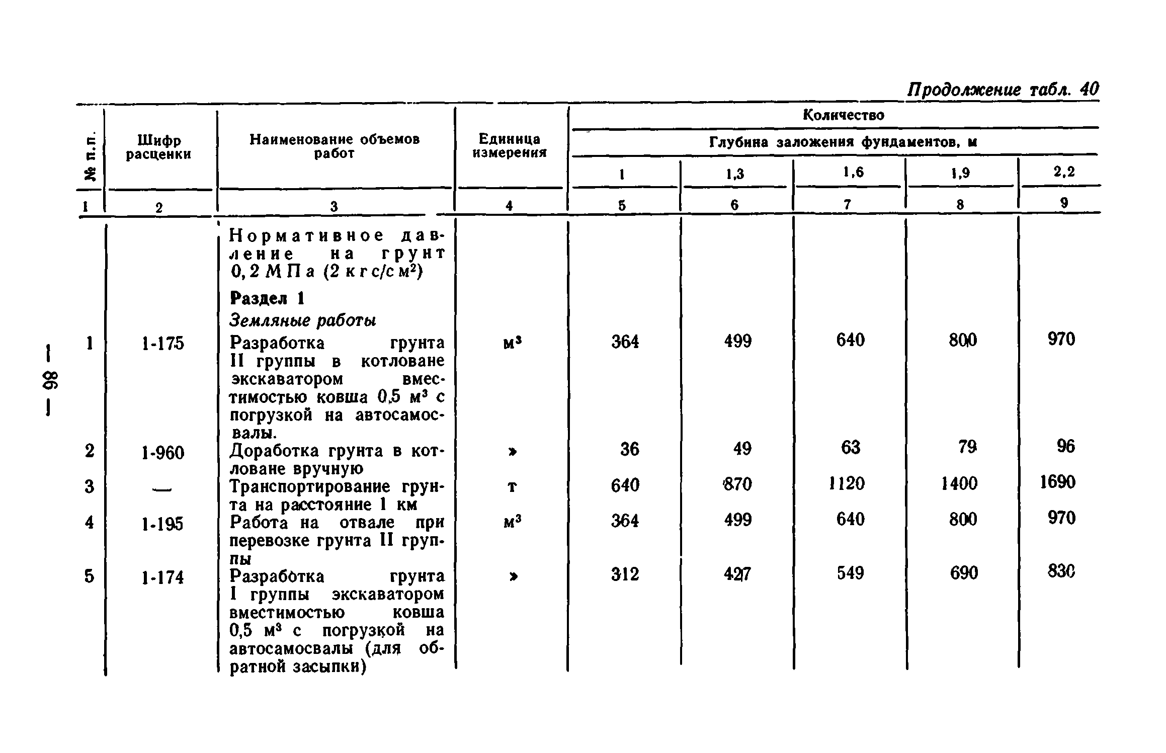 Сборник 7-1