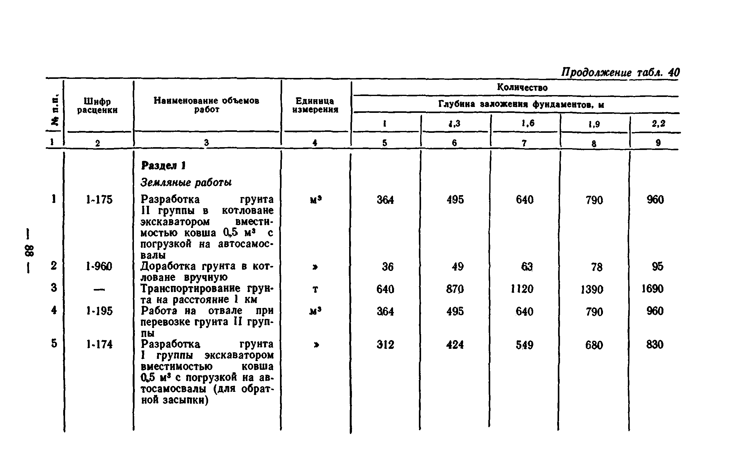 Сборник 7-1