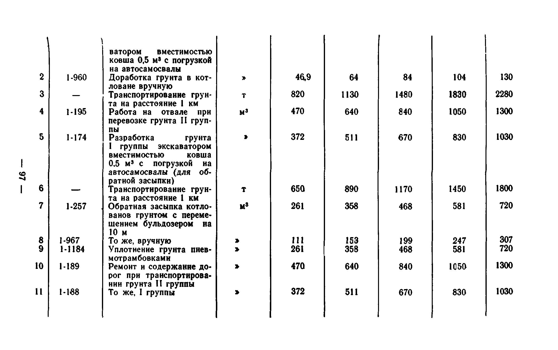 Сборник 7-1