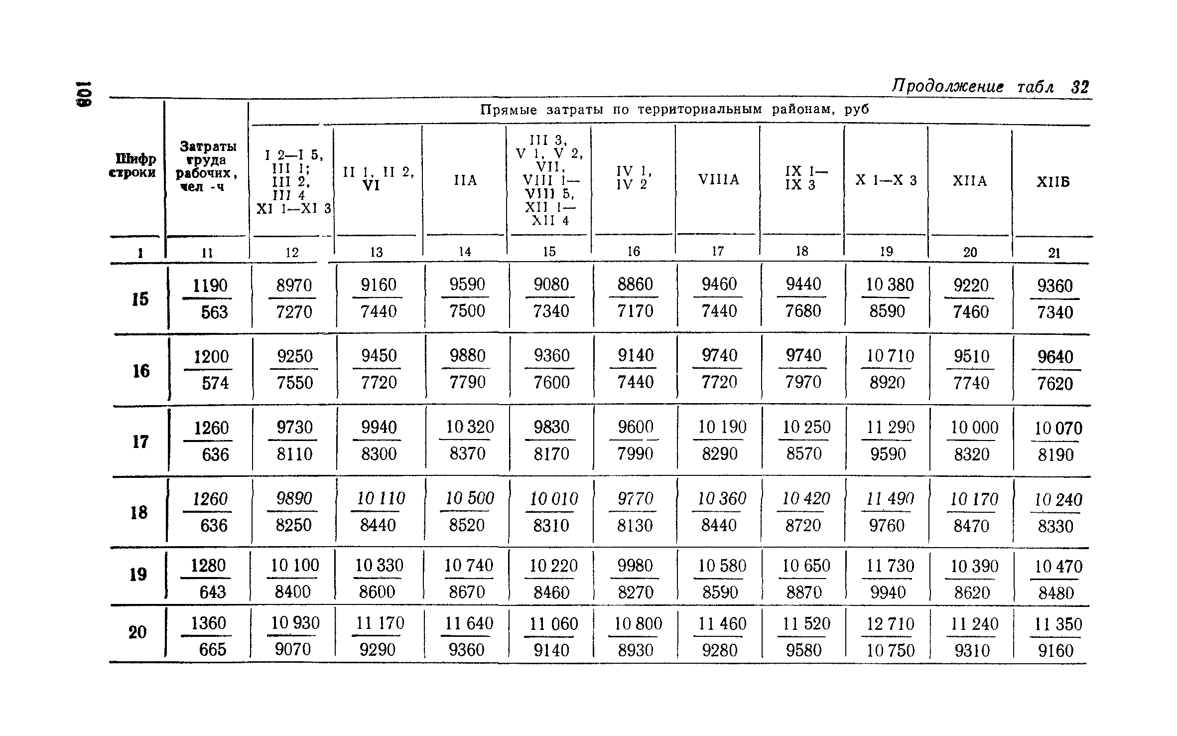 Сборник 6-1.1