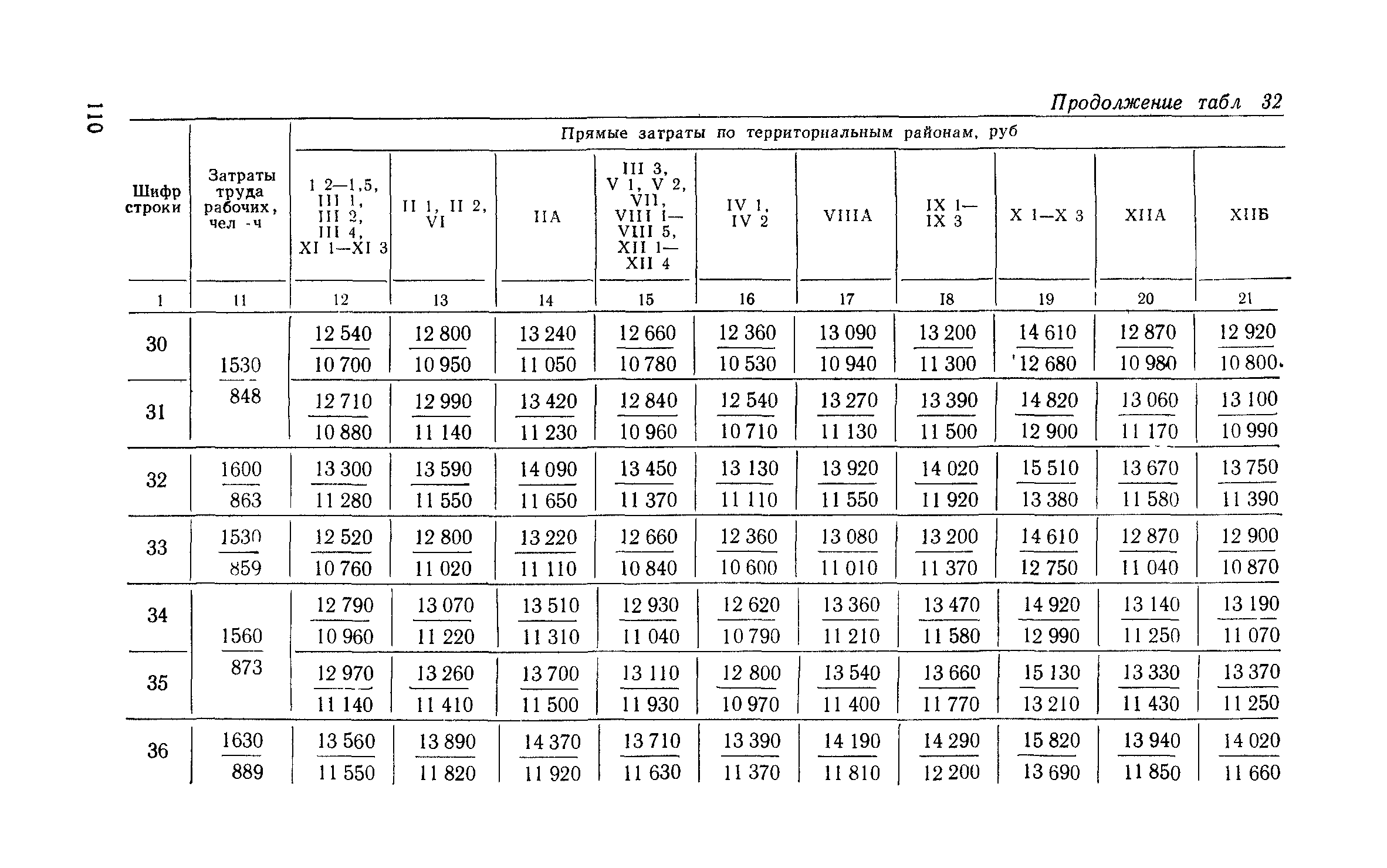 Сборник 6-1.1