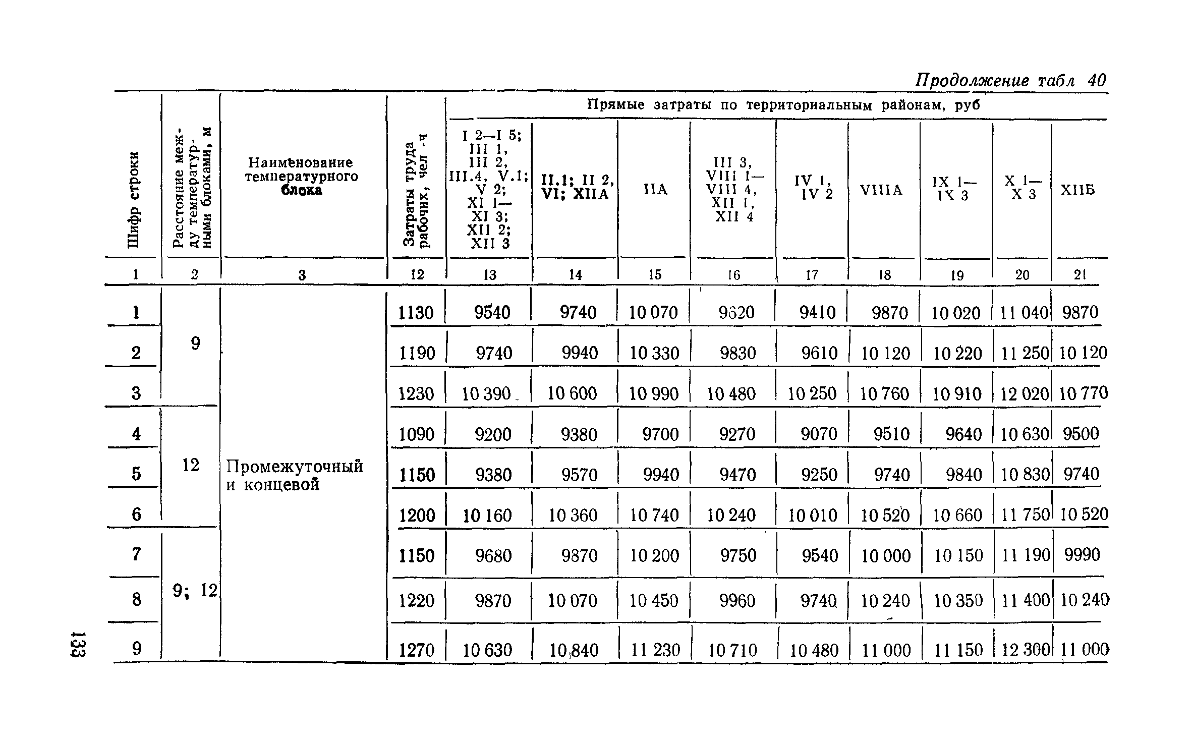 Сборник 6-1.1