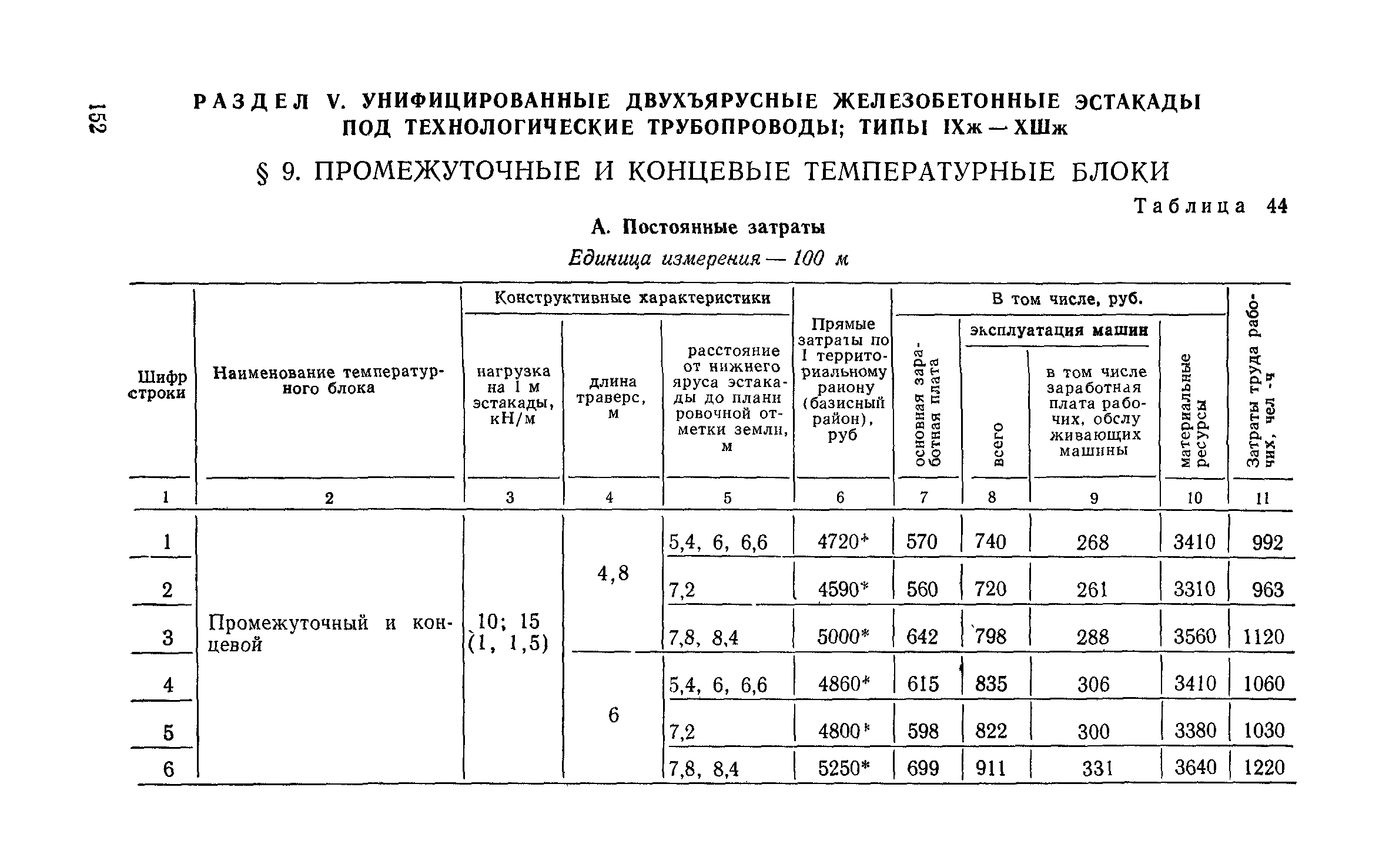 Сборник 6-1.1