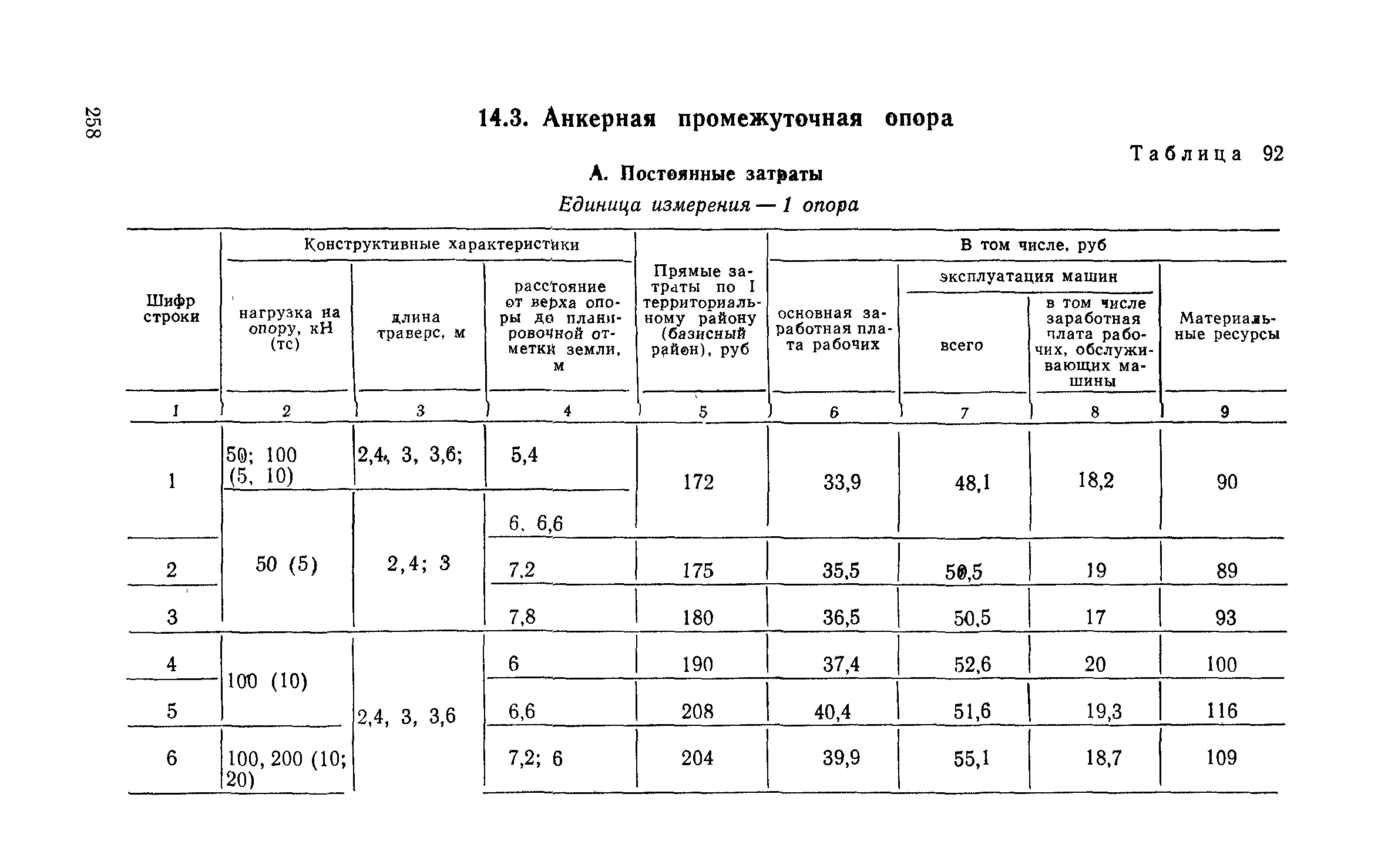 Сборник 6-1.1