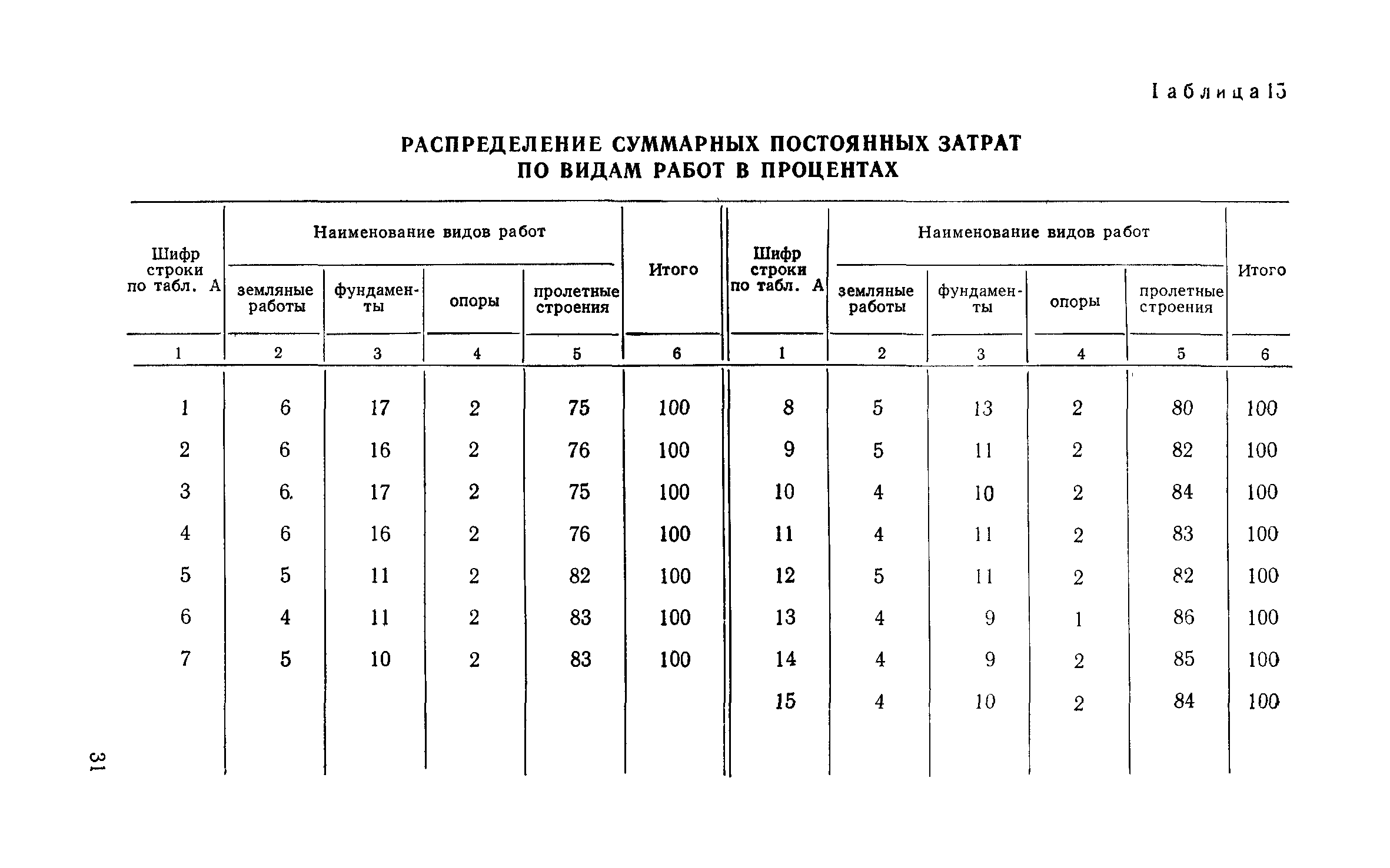 Сборник 6-1.1