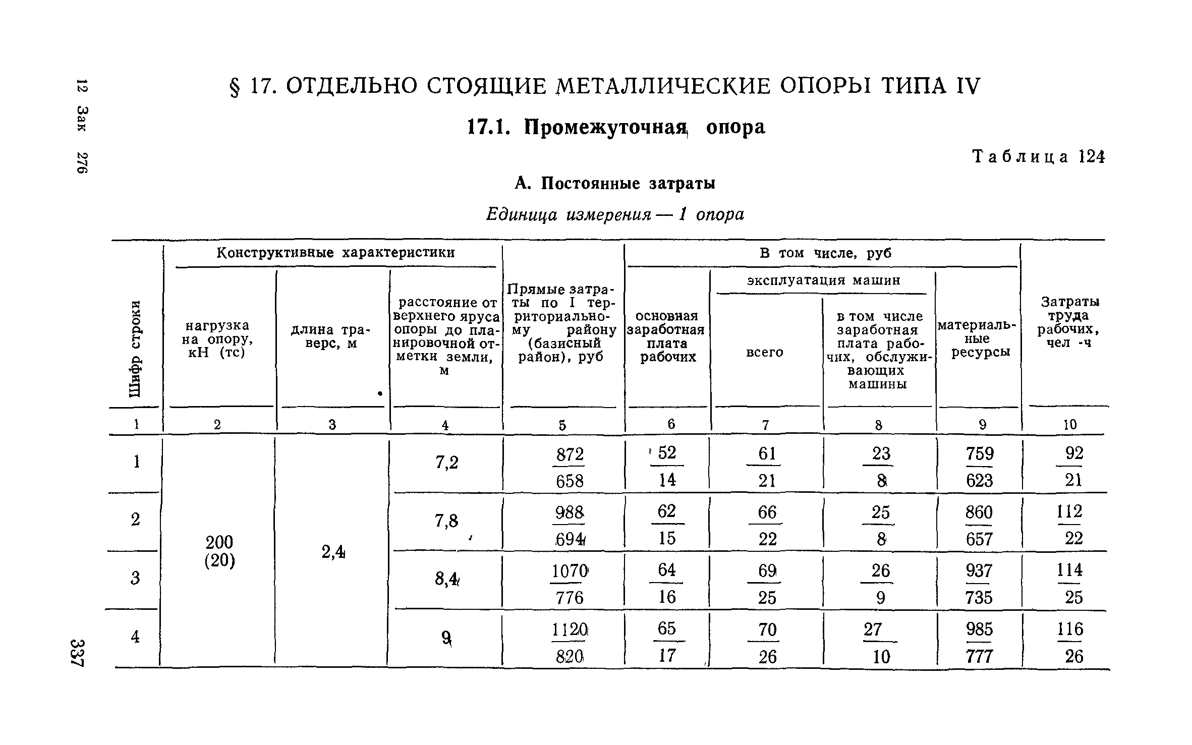 Сборник 6-1.1