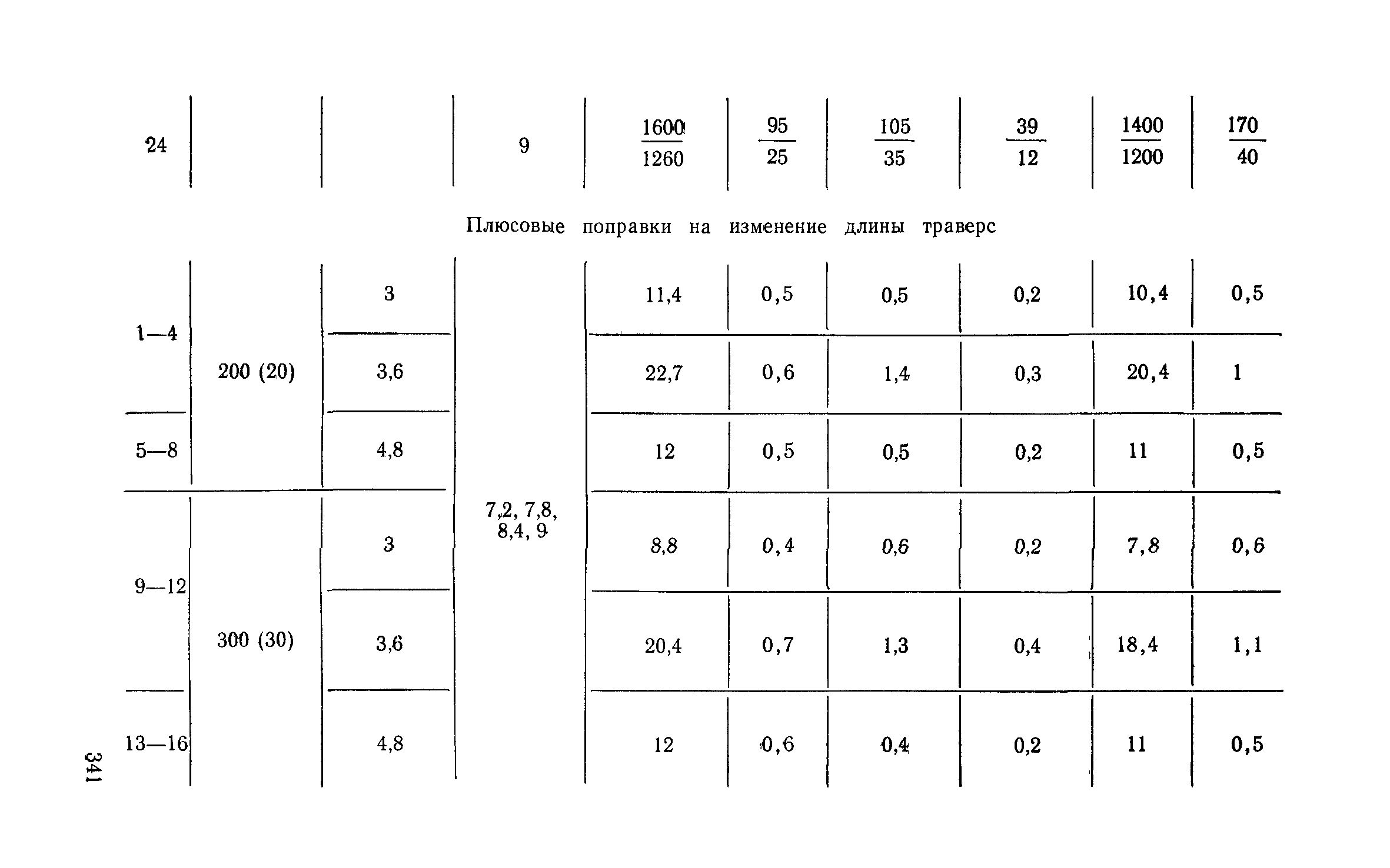 Сборник 6-1.1