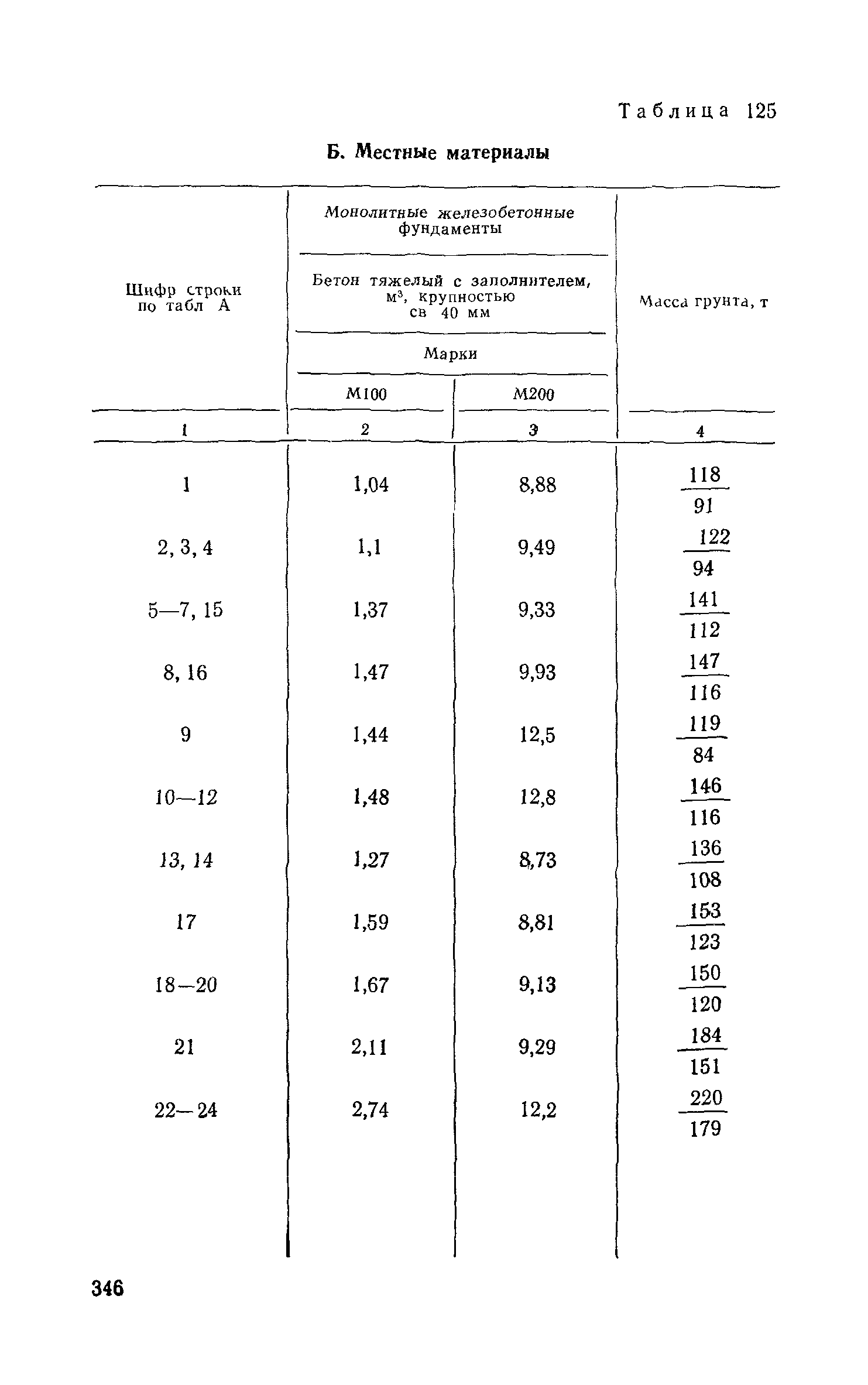 Сборник 6-1.1